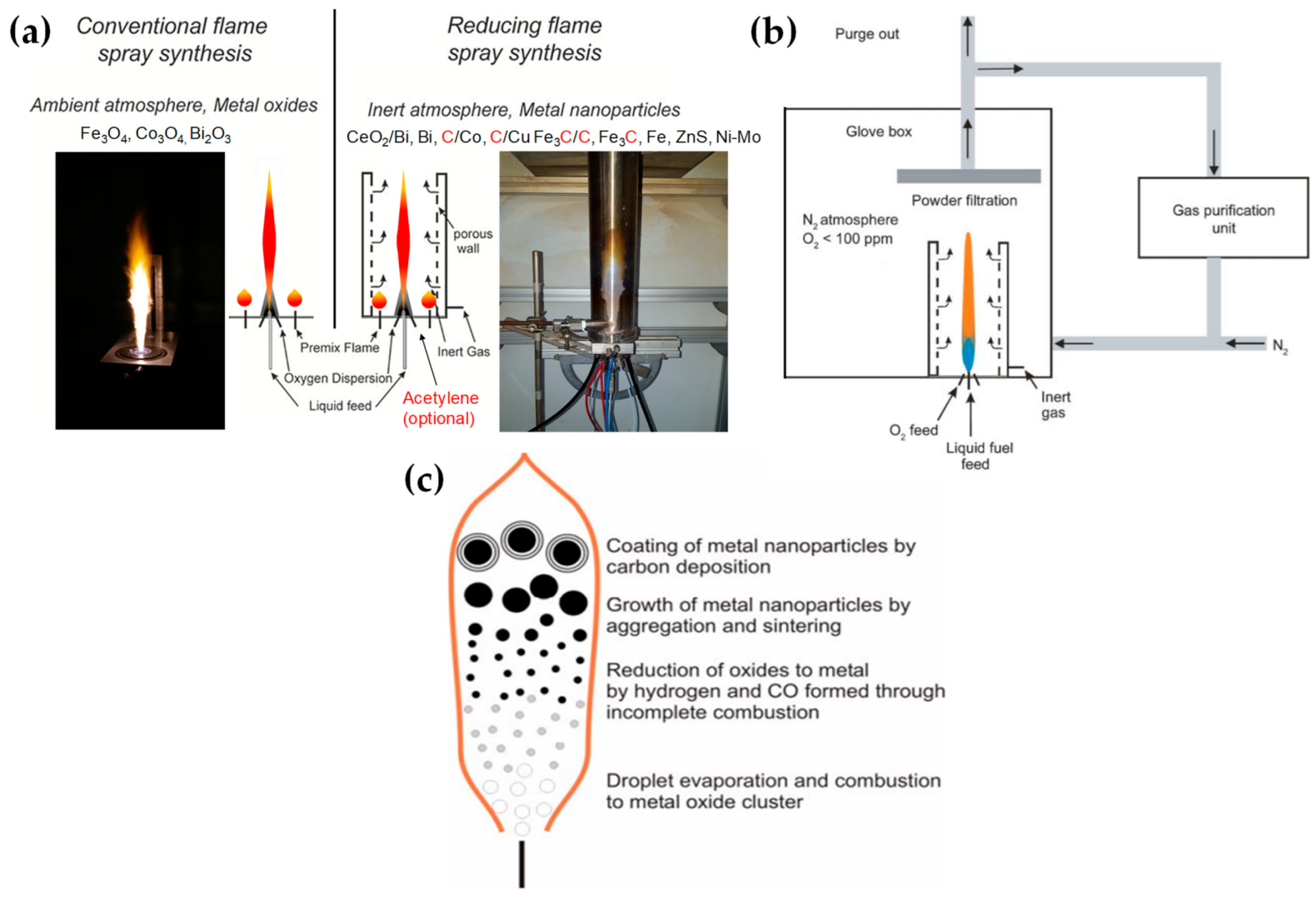 Nanomaterials 13 03006 g004 Nanomaterials 13 03006 g004