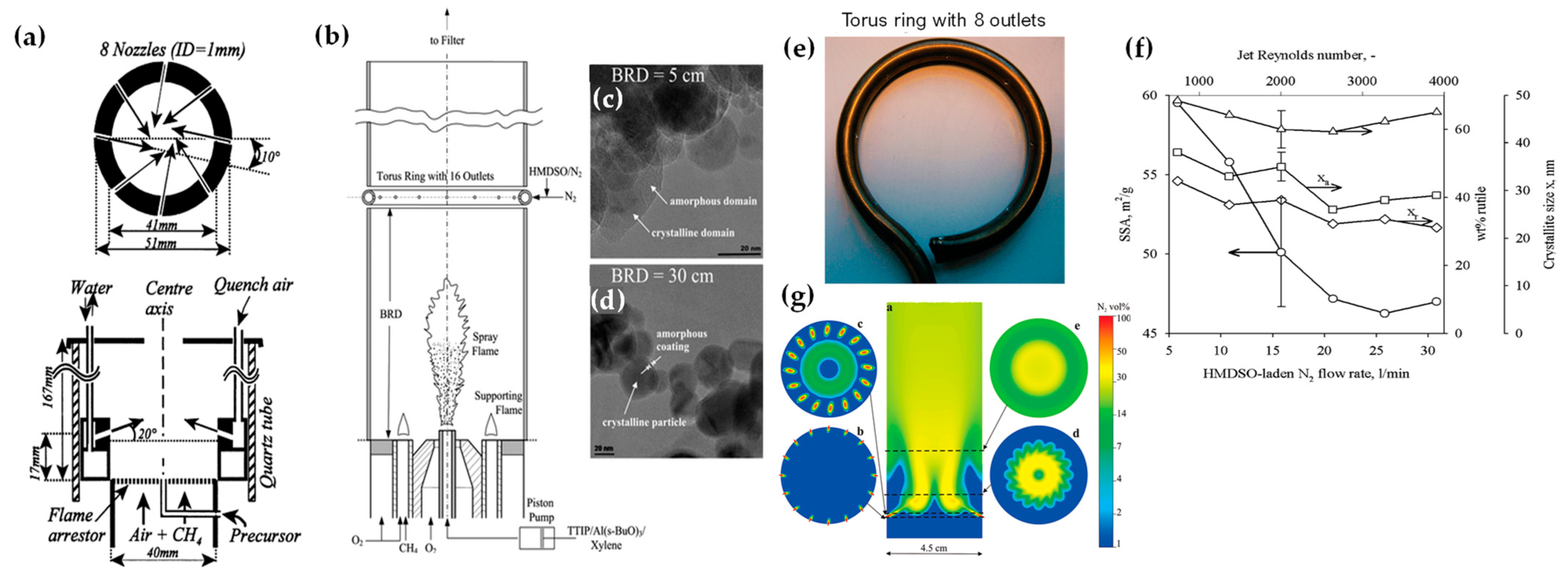 Nanomaterials 13 03006 g009 Nanomaterials 13 03006 g009