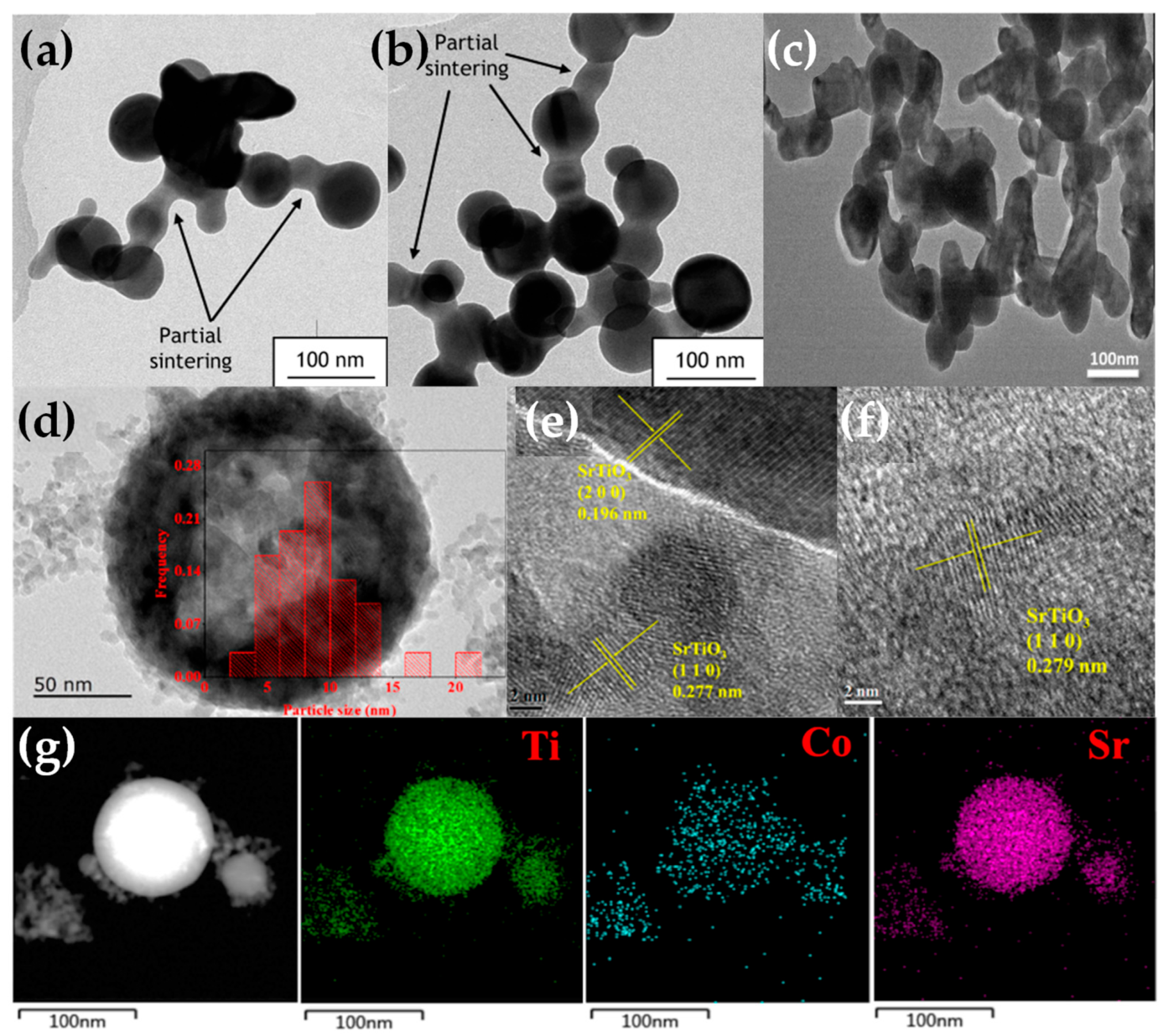 Nanomaterials 13 03006 g016 Nanomaterials 13 03006 g016