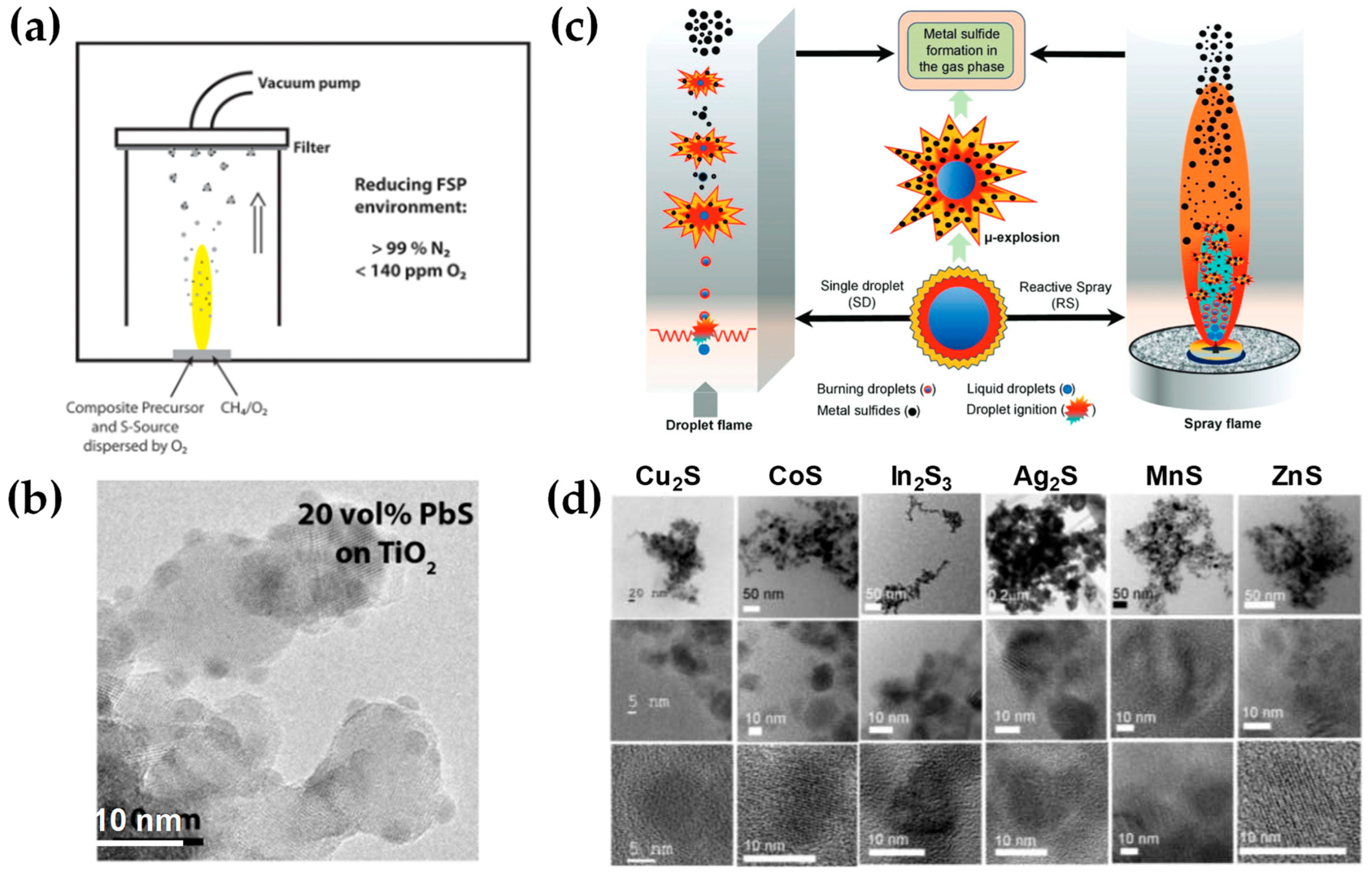 Nanomaterials 13 03006 g018 Nanomaterials 13 03006 g018