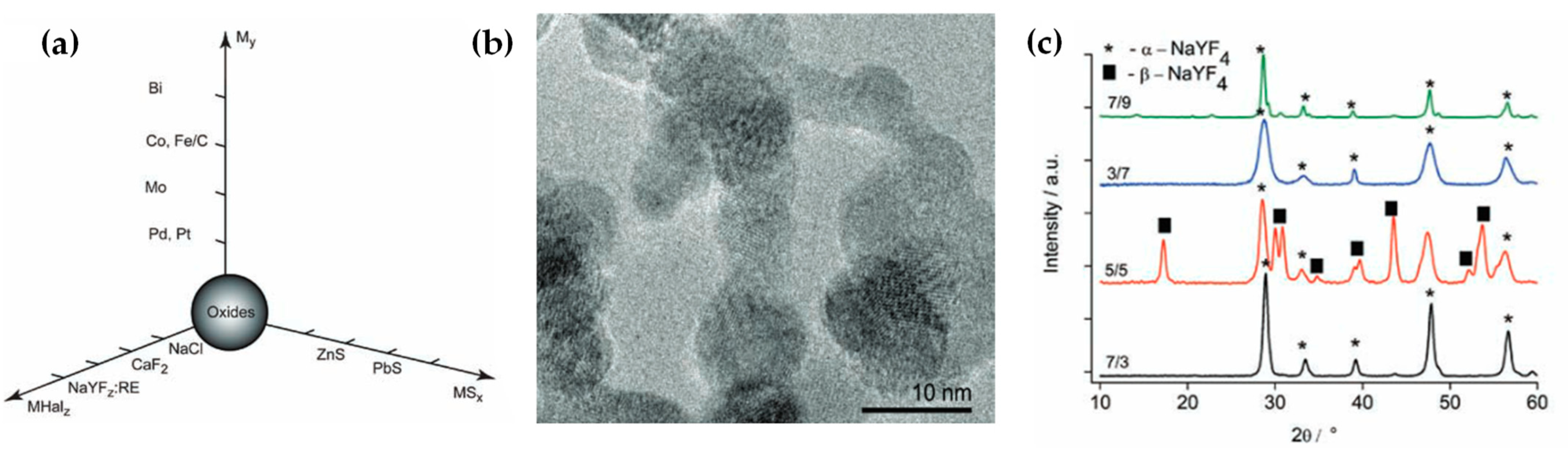 Nanomaterials 13 03006 g019 Nanomaterials 13 03006 g019