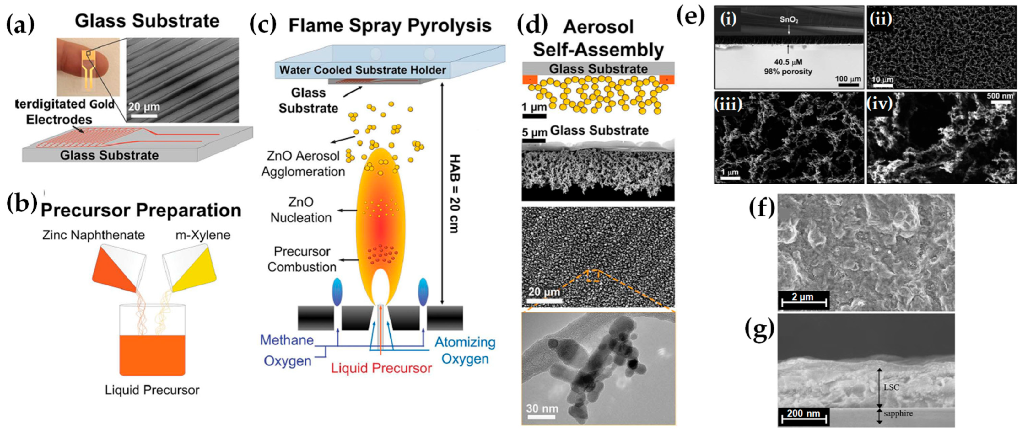 Nanomaterials 13 03006 g028 Nanomaterials 13 03006 g028