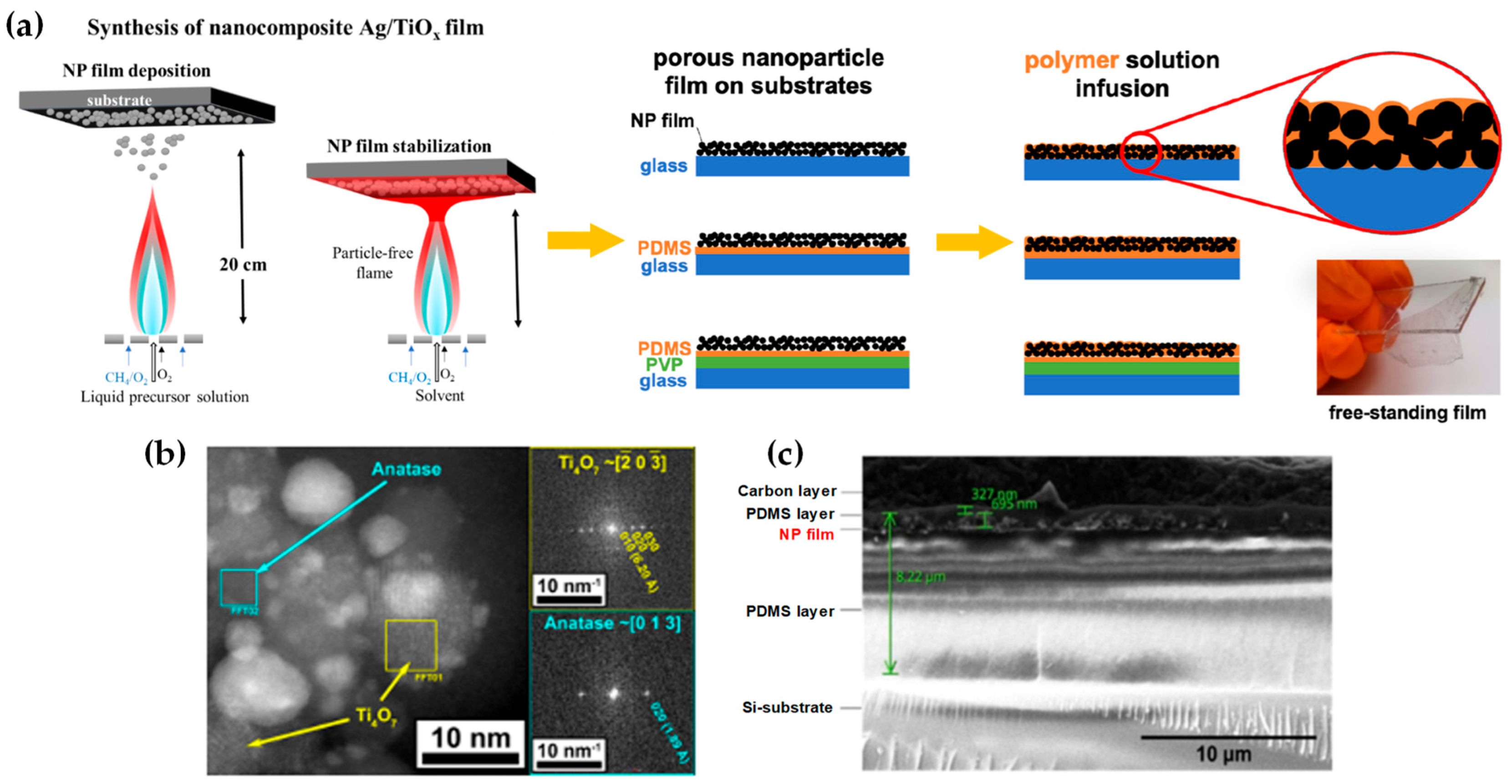 Nanomaterials 13 03006 g029 Nanomaterials 13 03006 g029