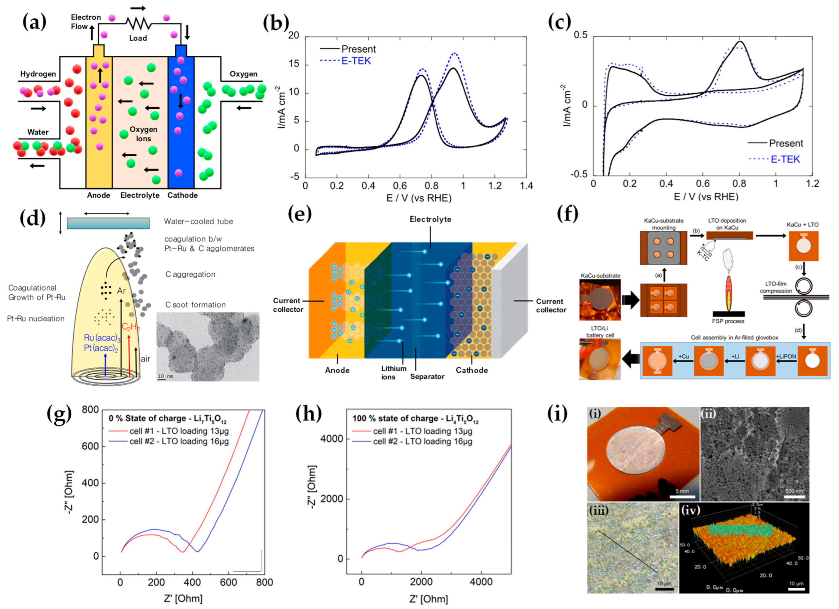 Nanomaterials 13 03006 g033 Nanomaterials 13 03006 g033