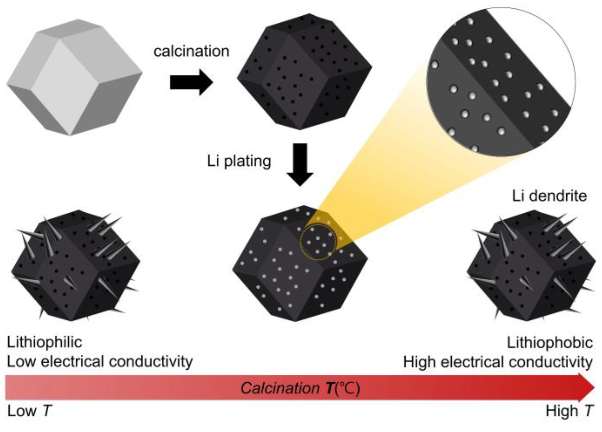 Nanomaterials 13 03007 g001