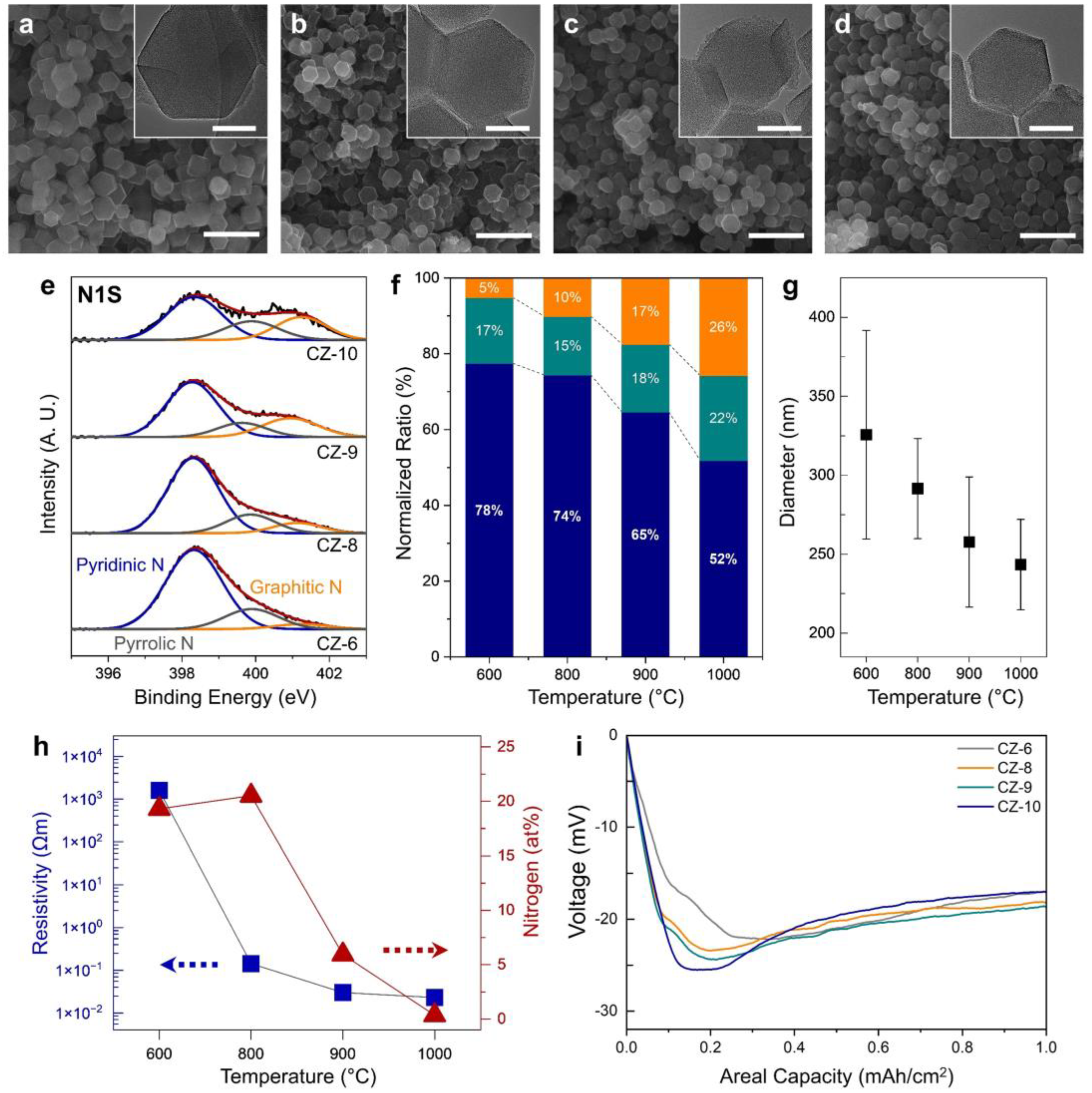 Nanomaterials 13 03007 g002
