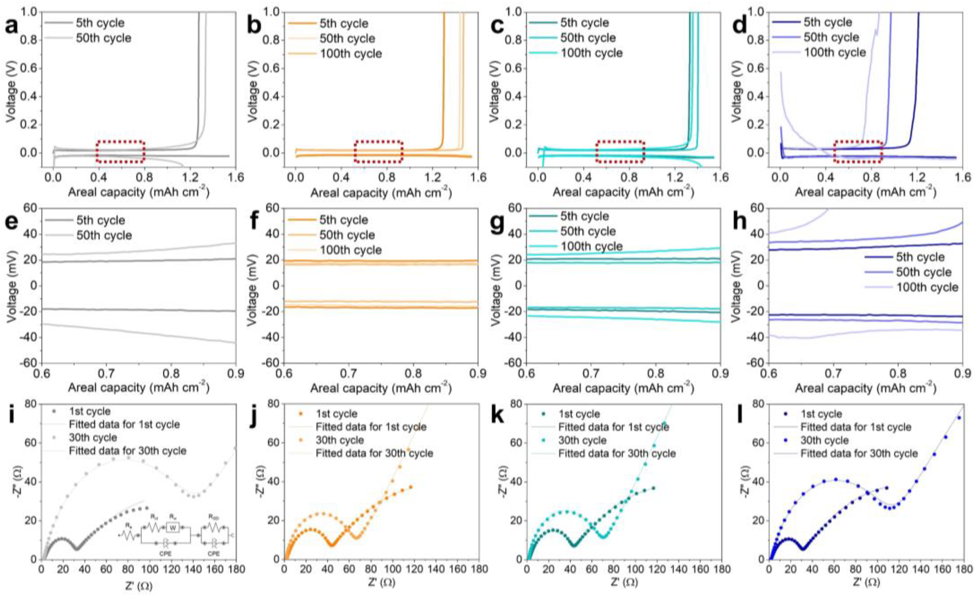 Nanomaterials 13 03007 g005