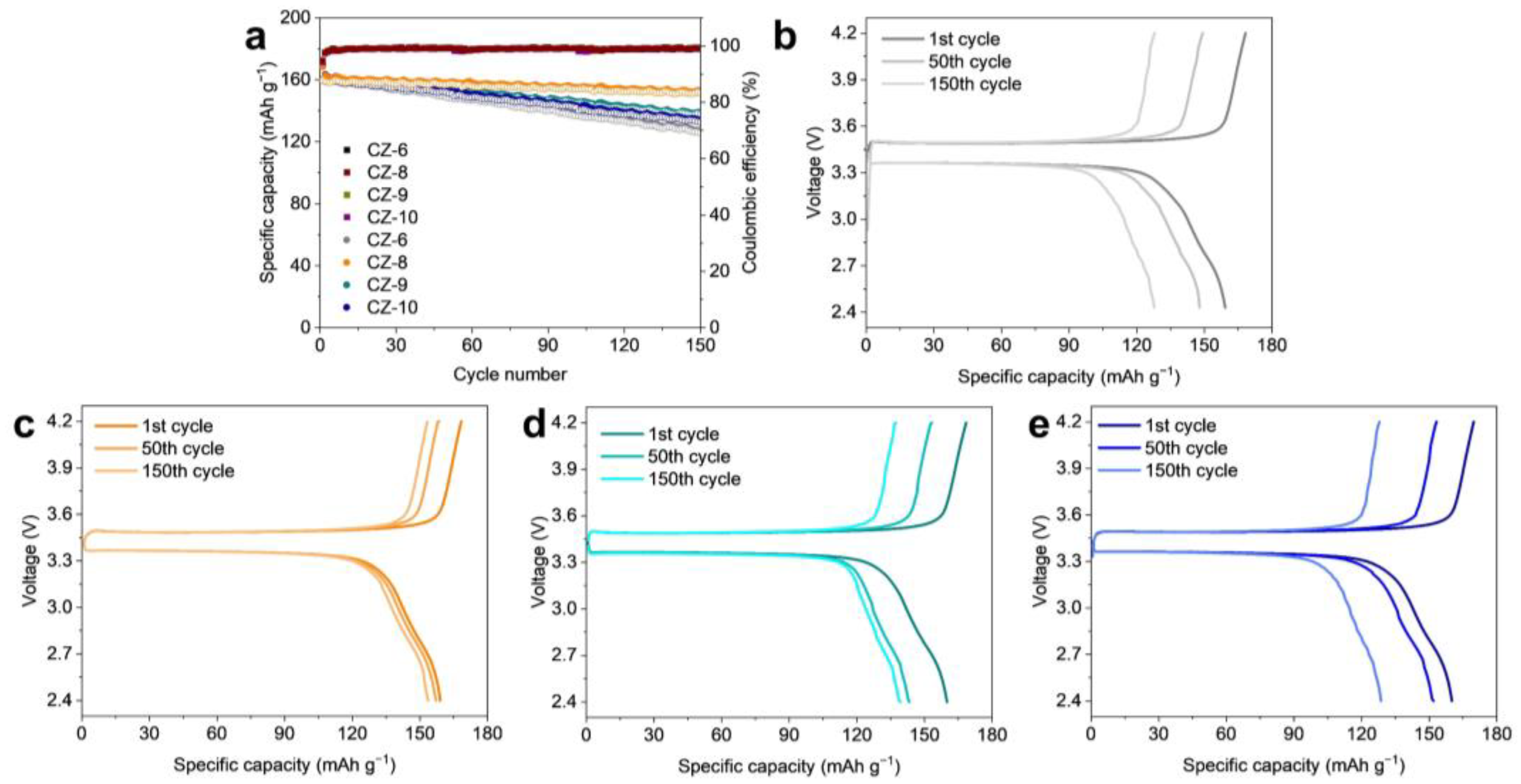 Nanomaterials 13 03007 g006