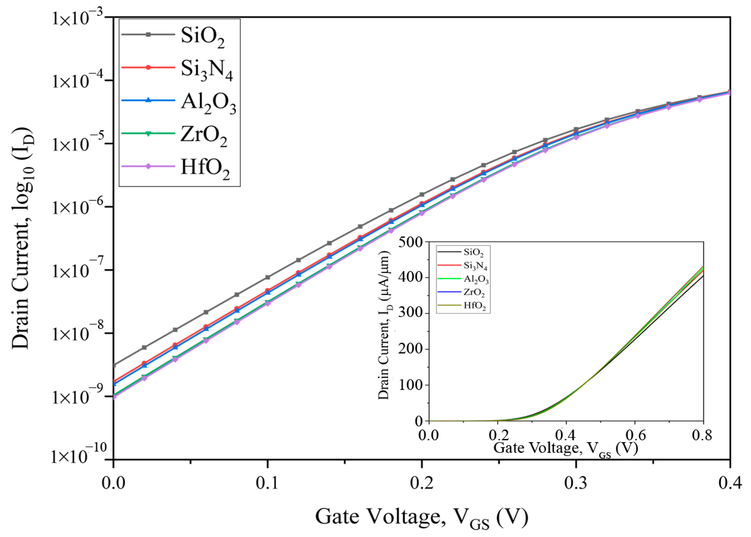Nanomaterials 13 03008 g002