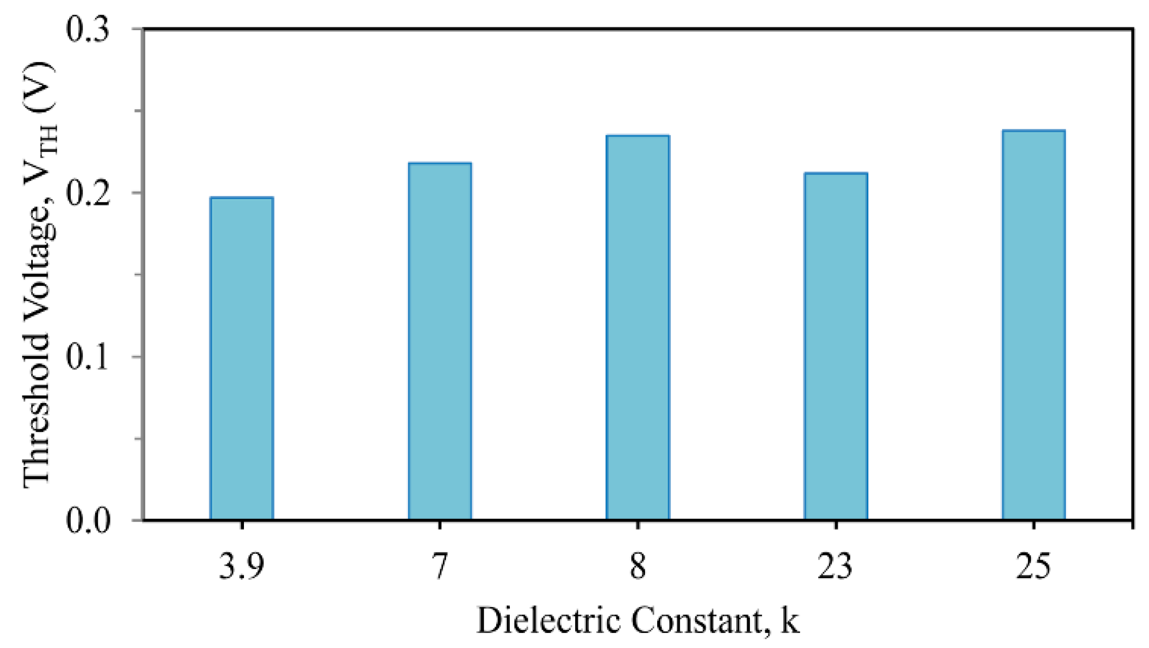 Nanomaterials 13 03008 g003