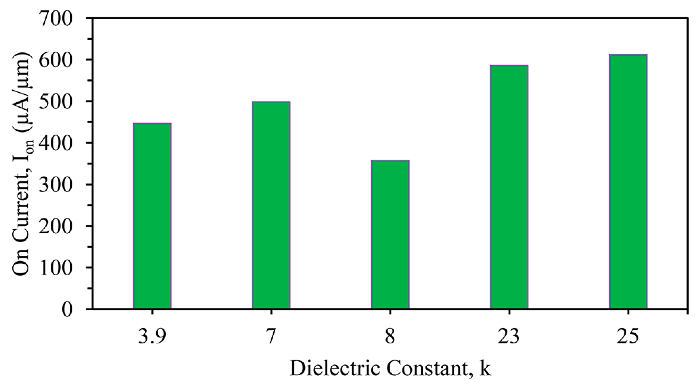 Nanomaterials 13 03008 g004