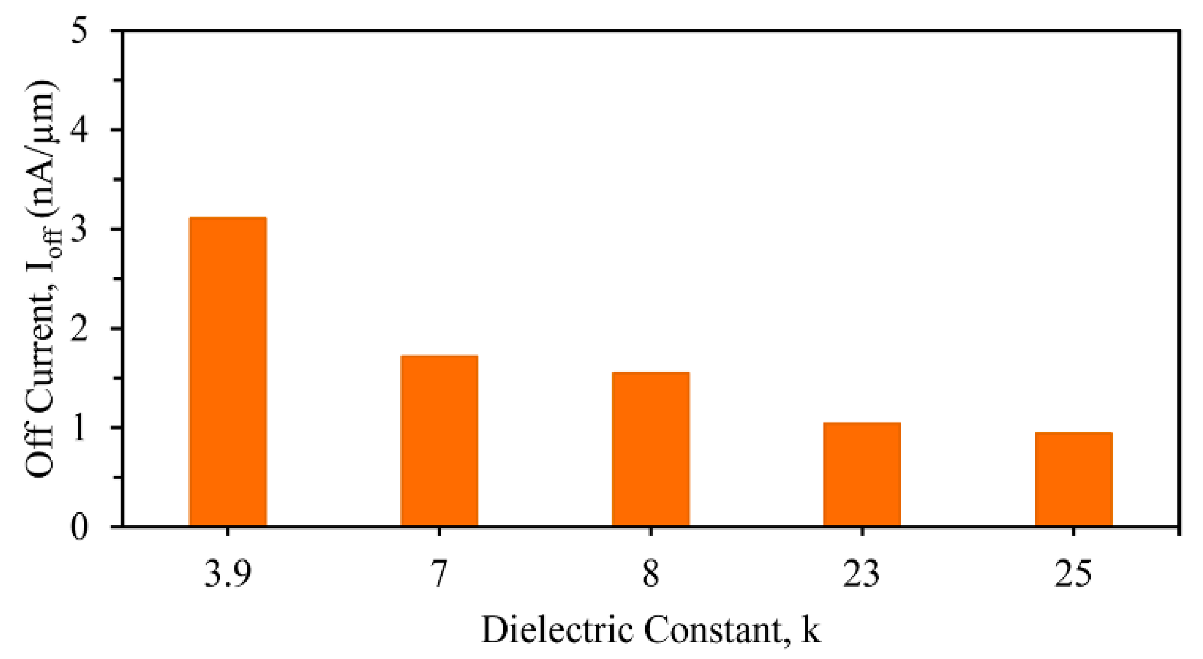 Nanomaterials 13 03008 g005