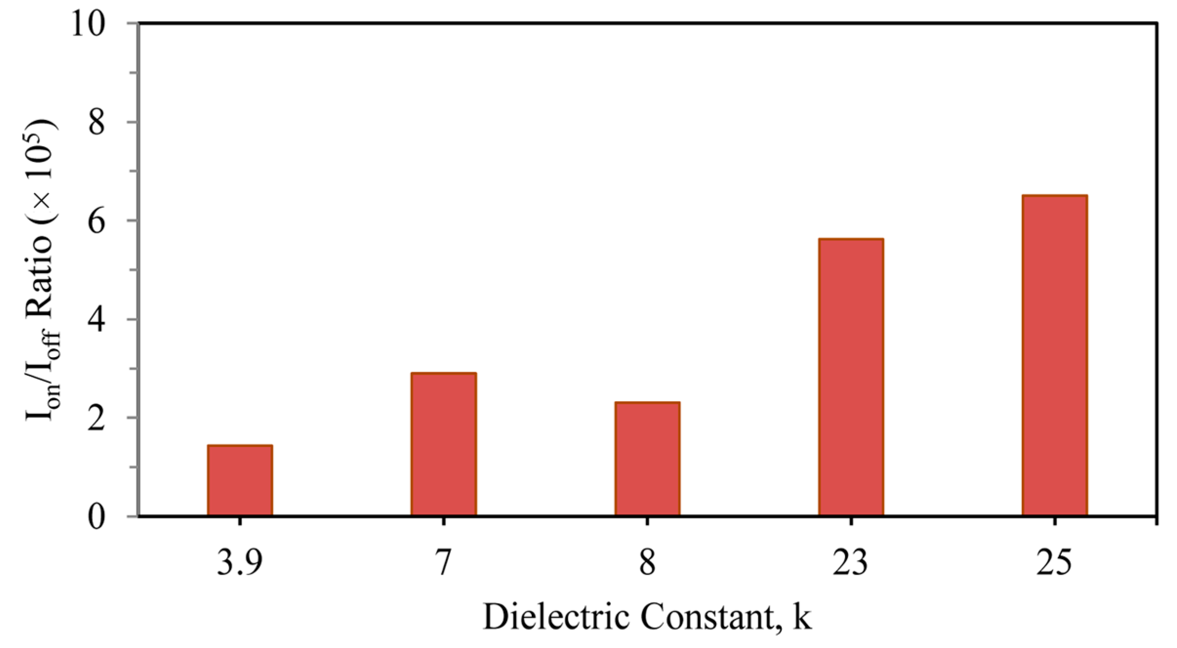 Nanomaterials 13 03008 g006