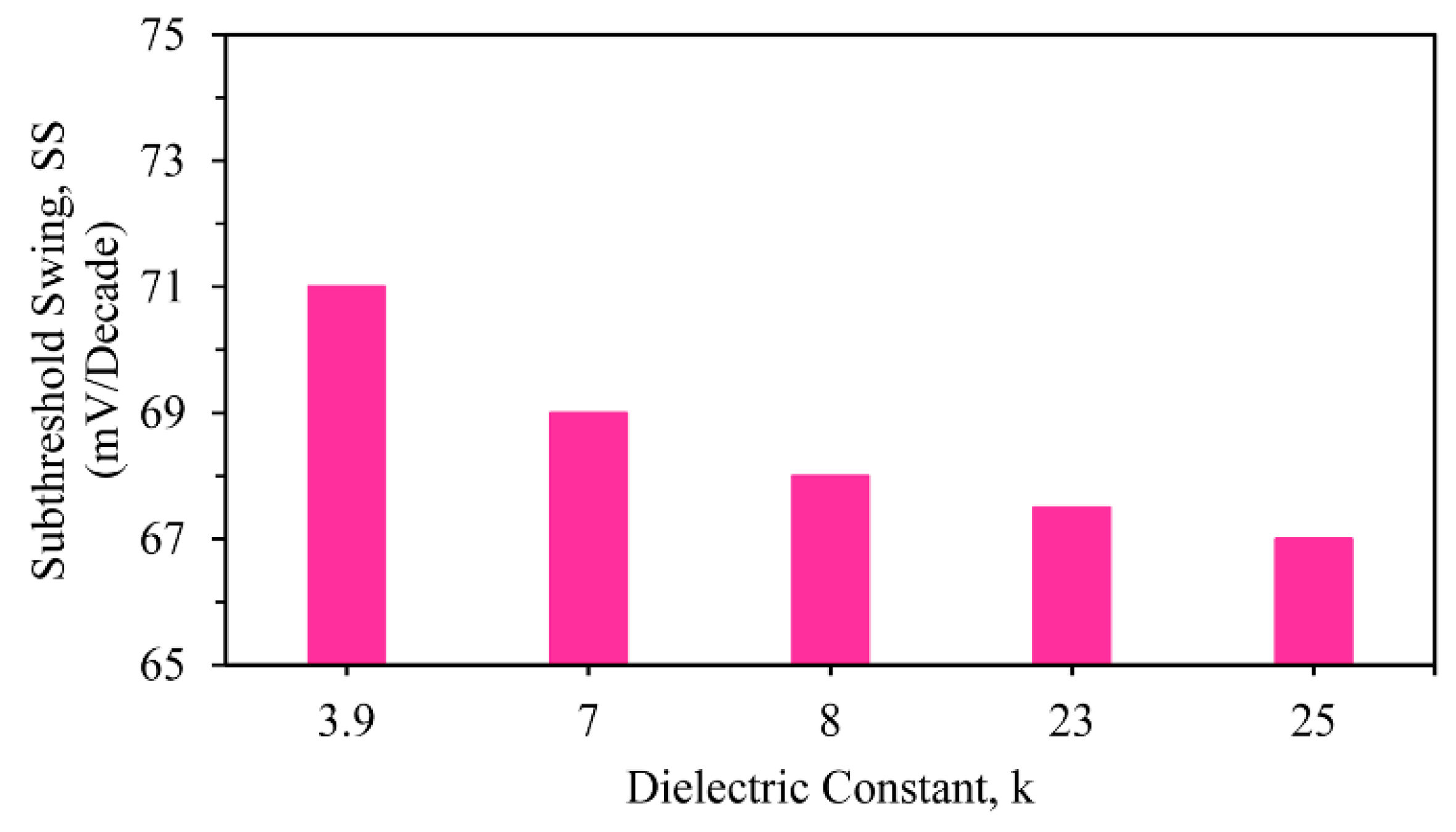 Nanomaterials 13 03008 g007