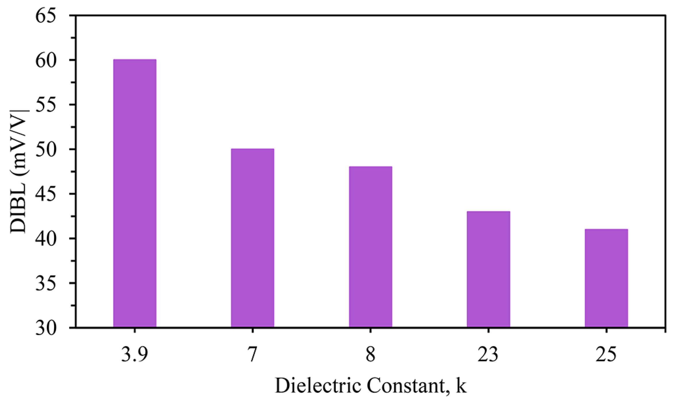 Nanomaterials 13 03008 g008