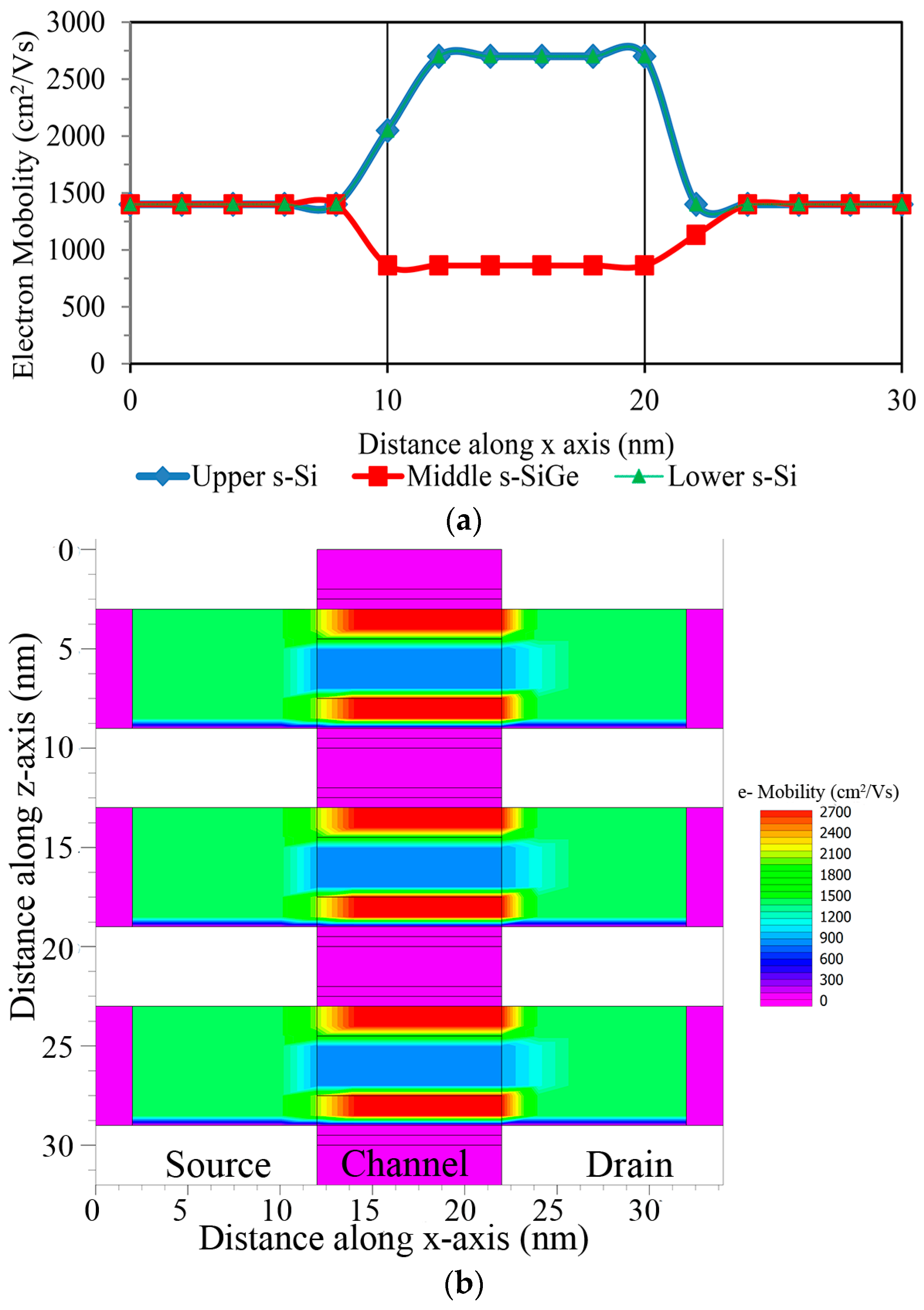 Nanomaterials 13 03008 g010
