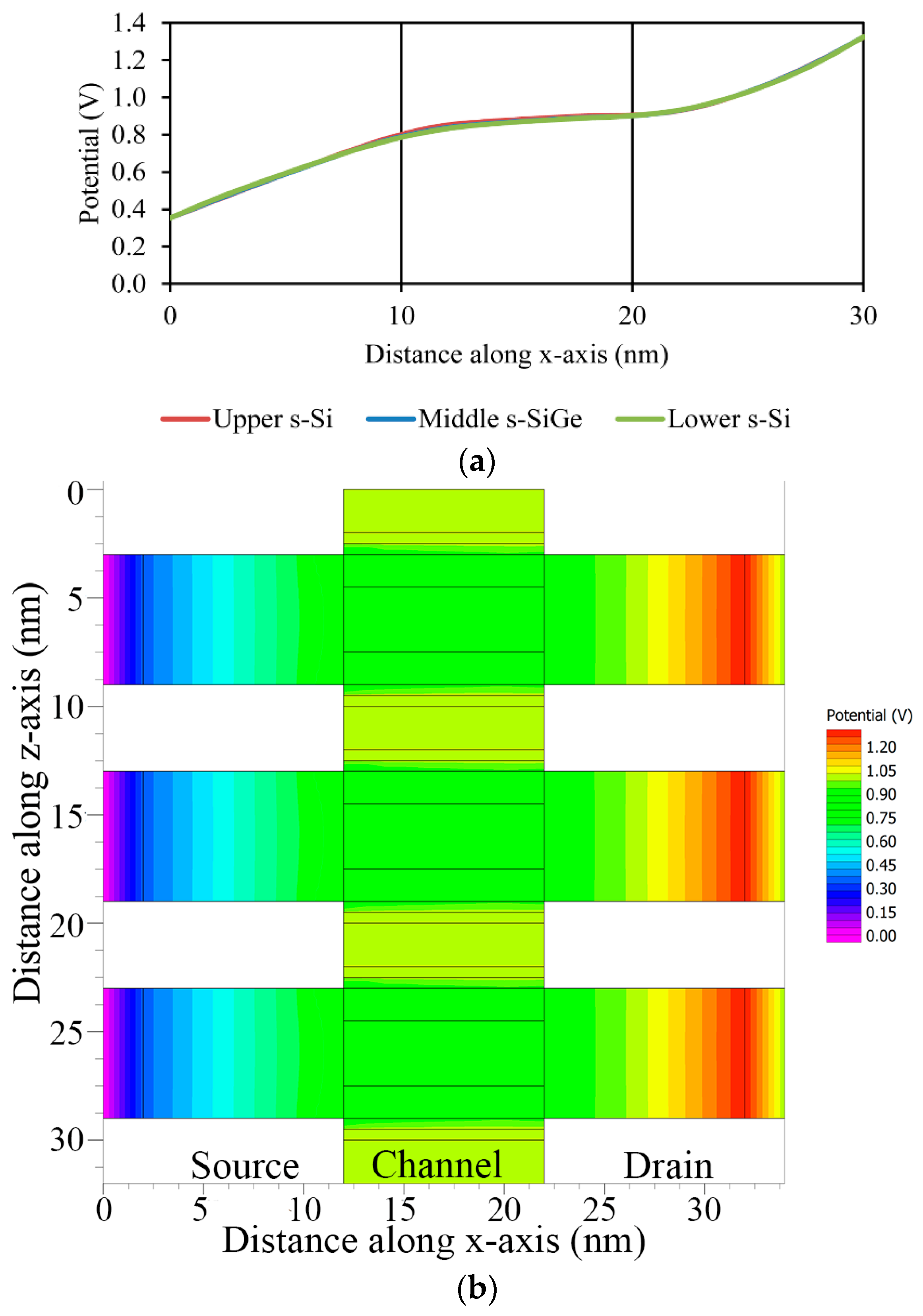 Nanomaterials 13 03008 g012a