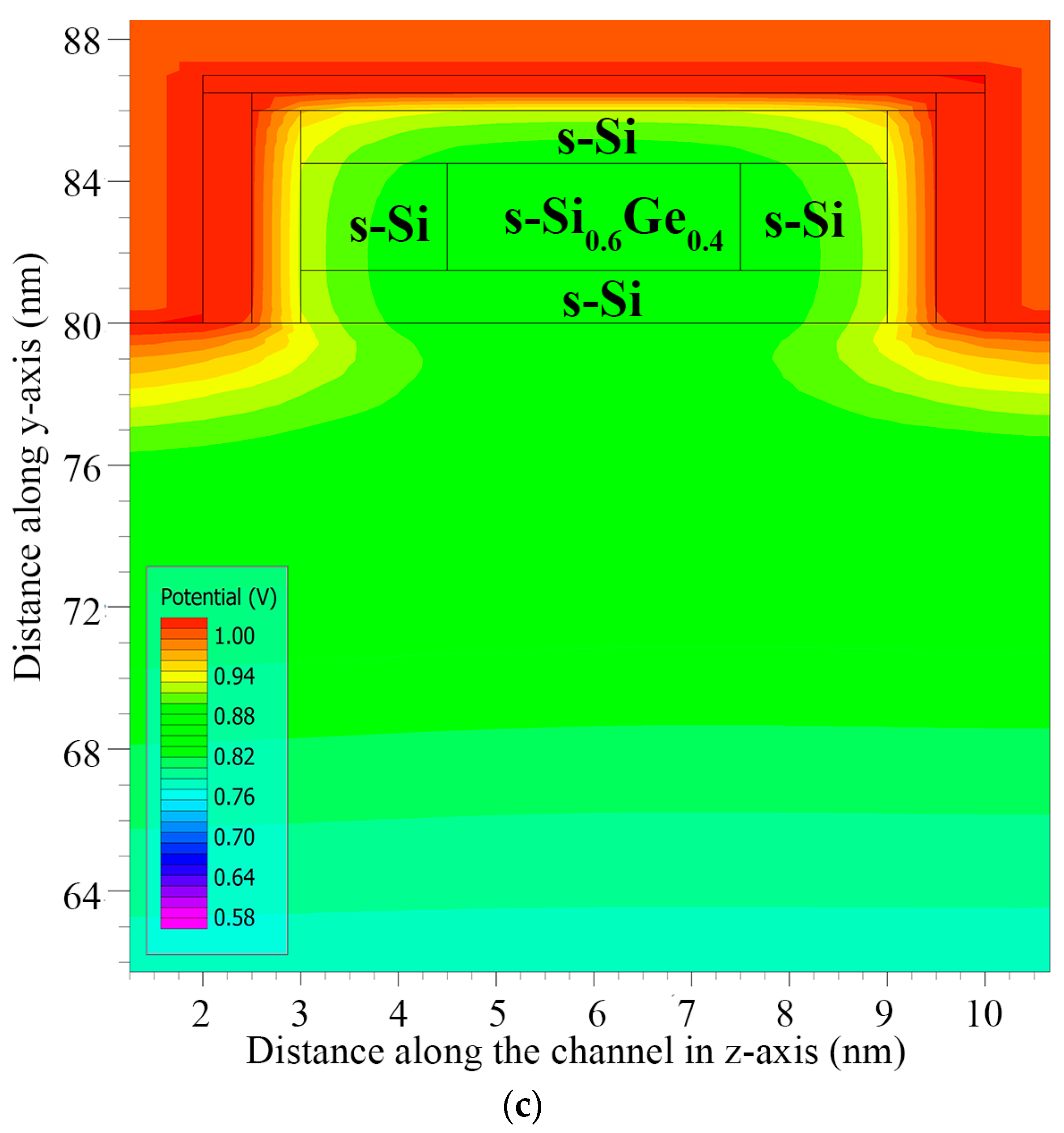 Nanomaterials 13 03008 g012b