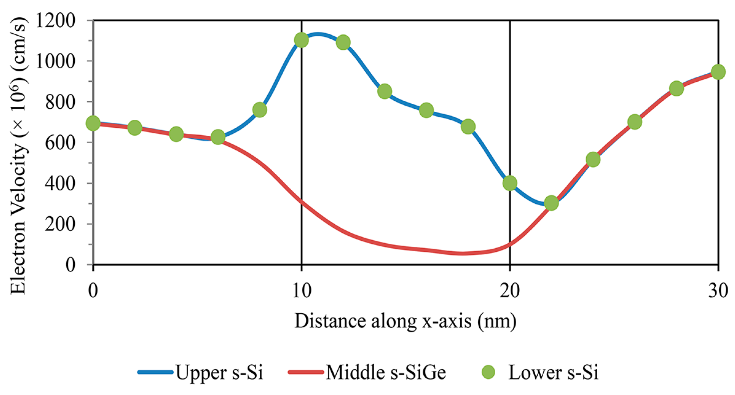 Nanomaterials 13 03008 g013