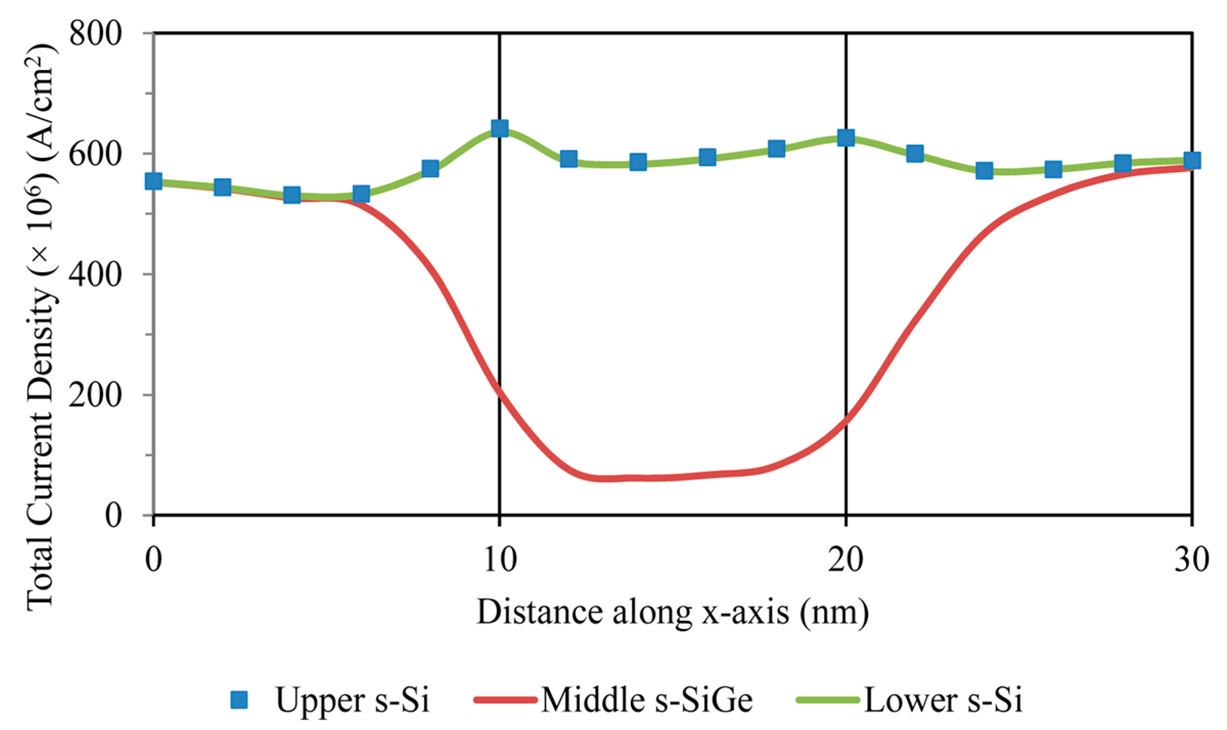 Nanomaterials 13 03008 g015