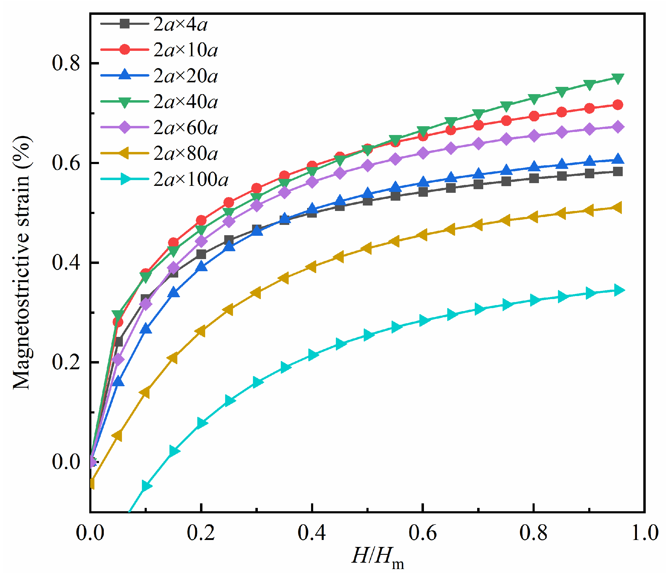 Nanomaterials 13 03009 g009