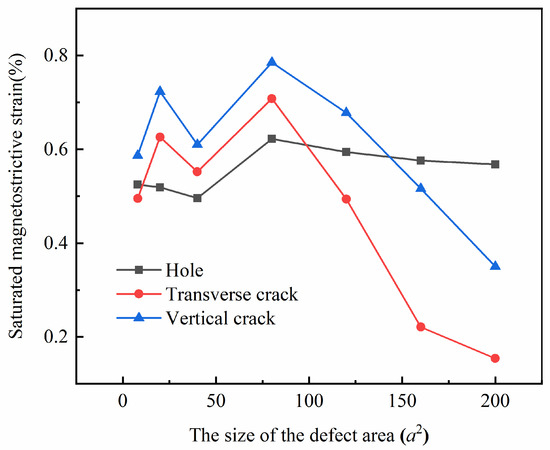 マイクロ！！ 4018545 Hard Washer Track Parts for Zx470-5g - Bucket Pin