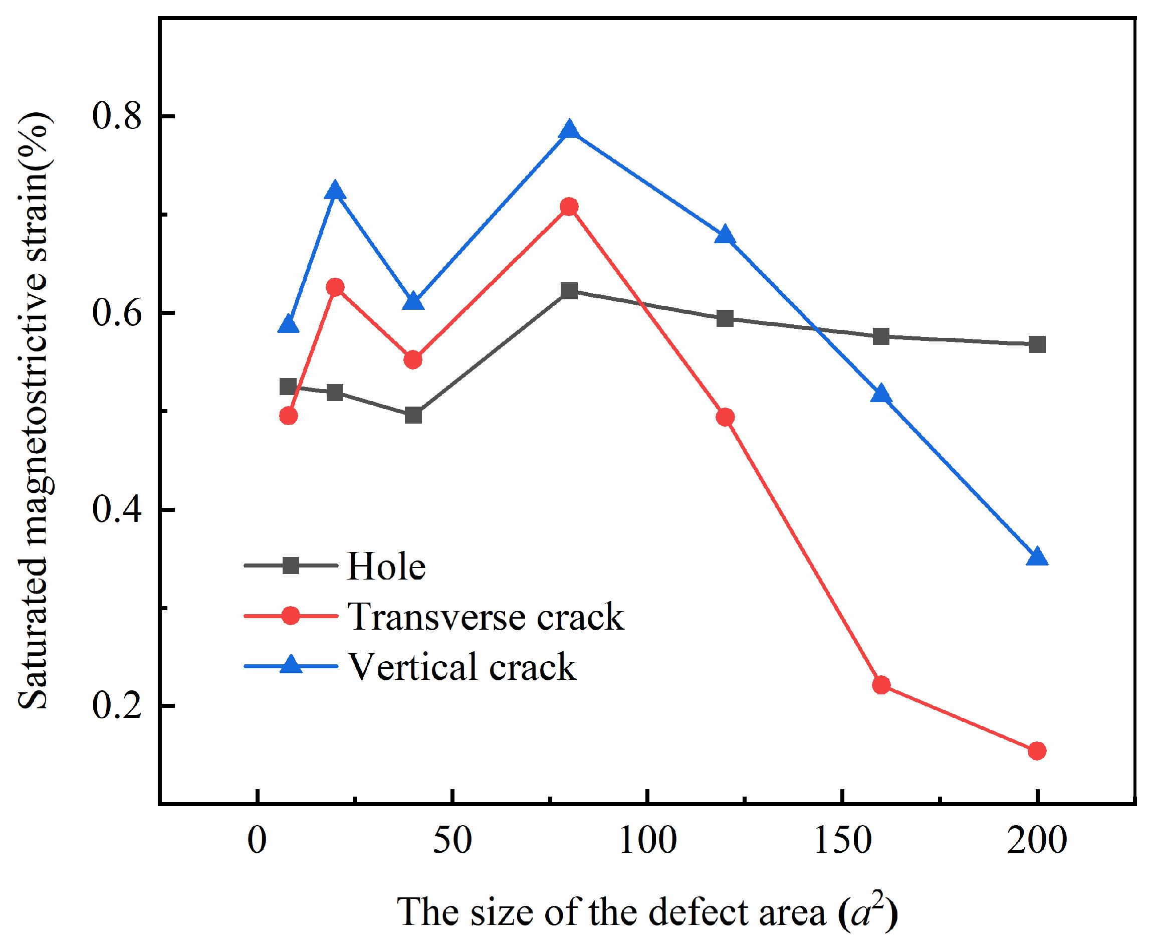 Nanomaterials 13 03009 g012