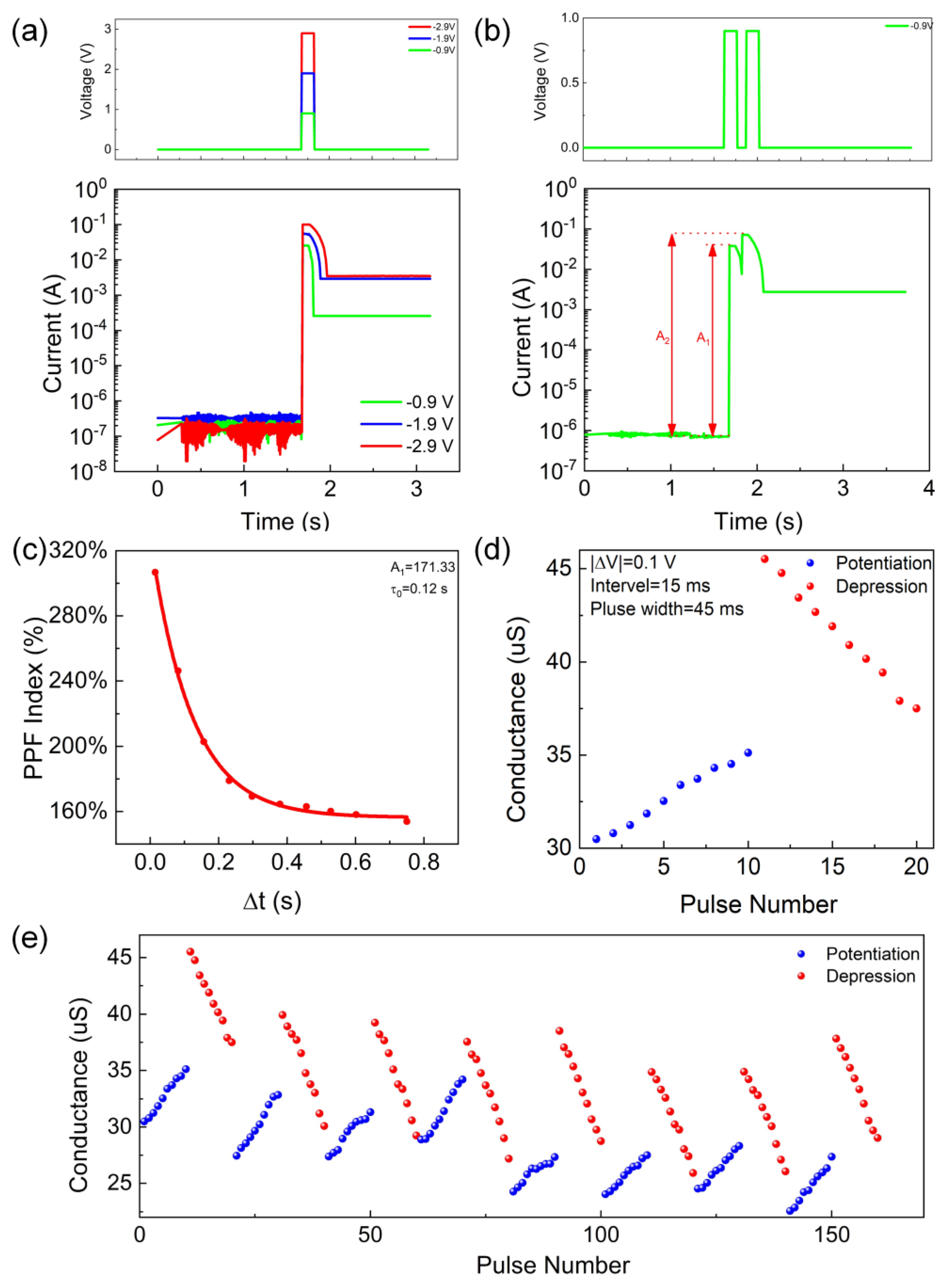 Nanomaterials 13 03012 g003