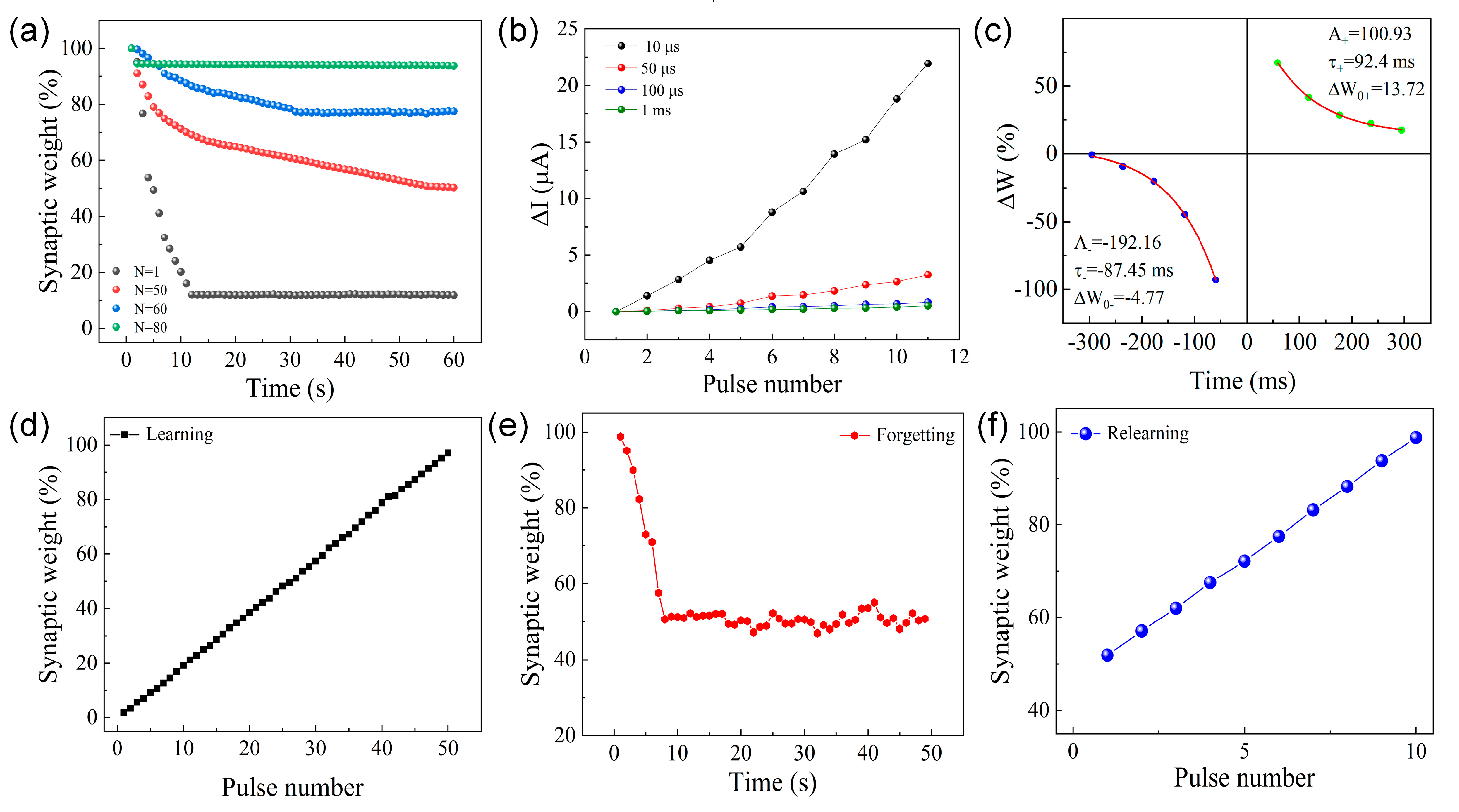 Nanomaterials 13 03012 g004