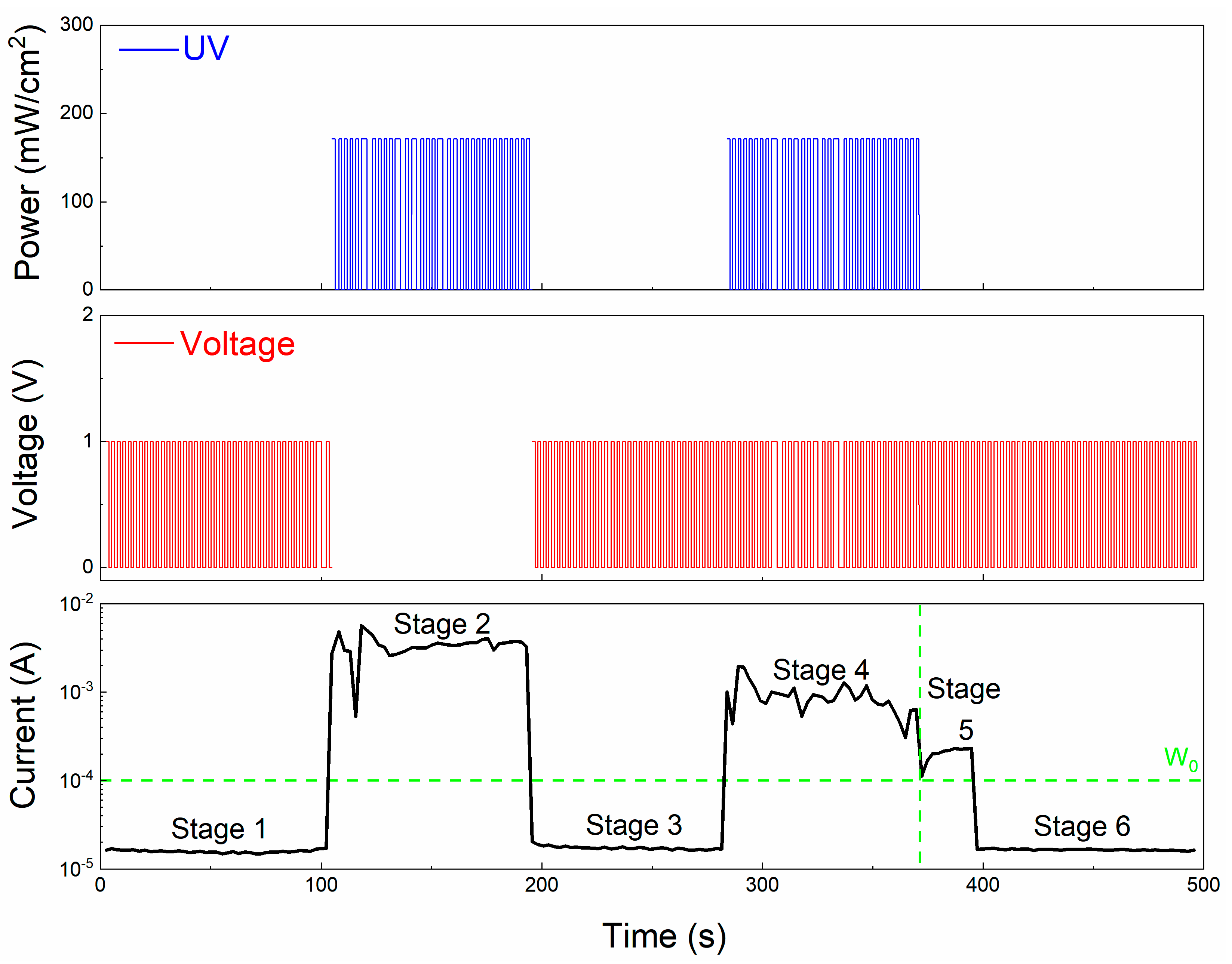 Nanomaterials 13 03012 g006