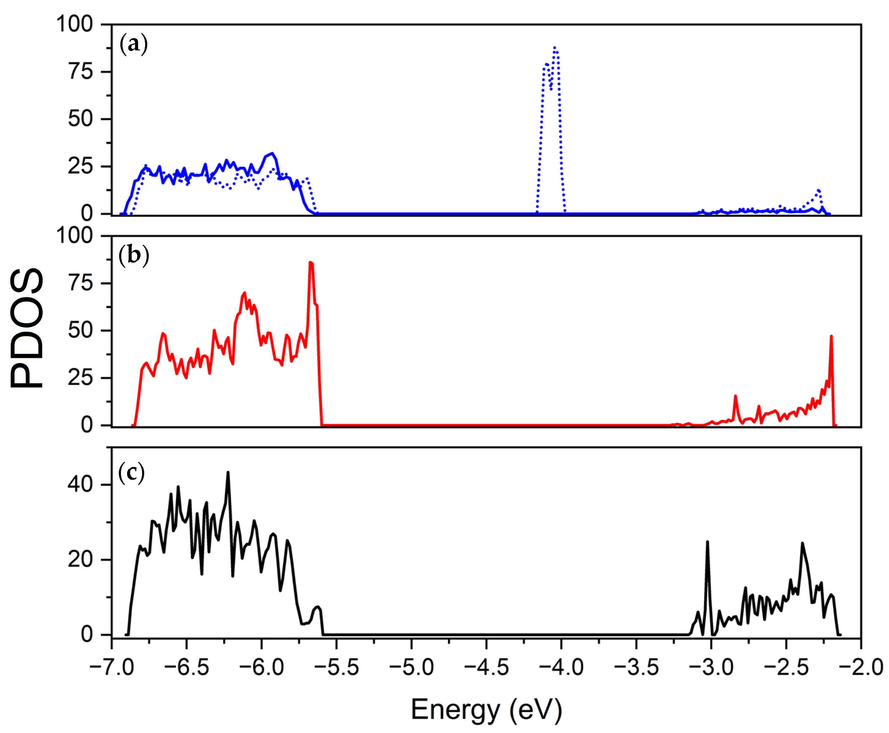 Nanomaterials 13 03013 g002