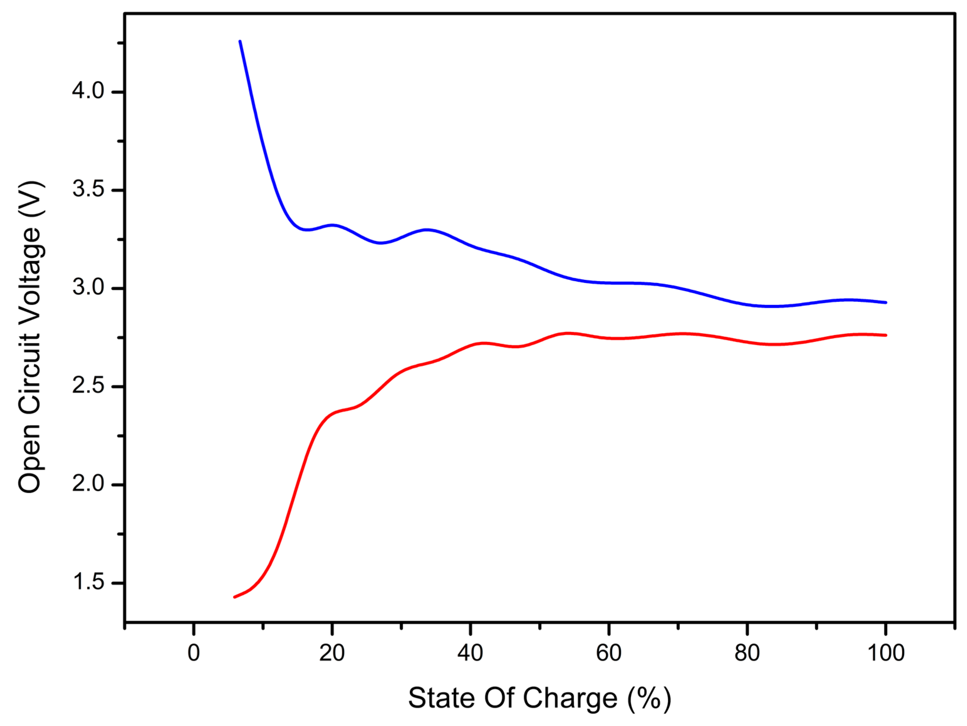 Nanomaterials 13 03013 g007
