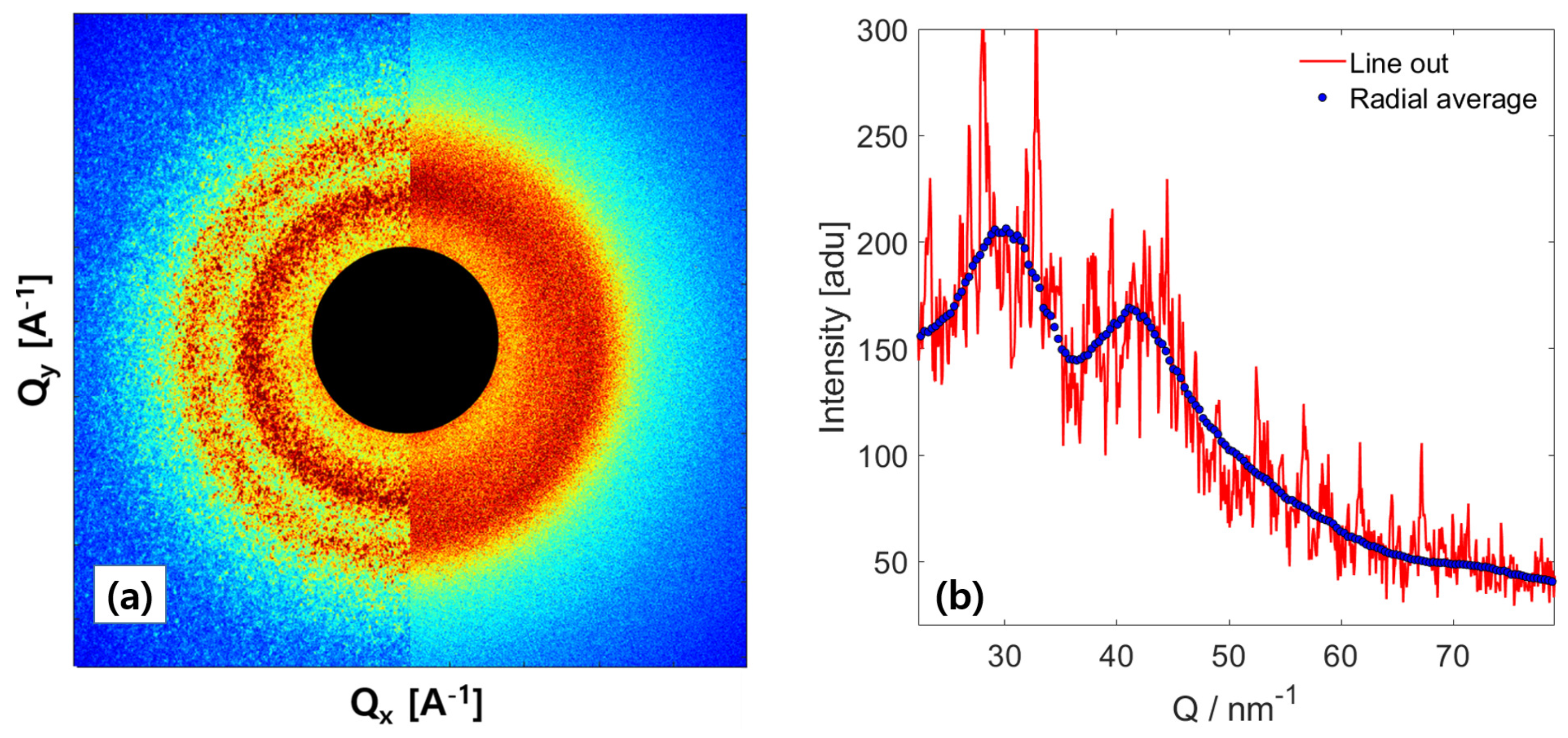 Nanomaterials 13 03016 g001 Nanomaterials 13 03016 g001