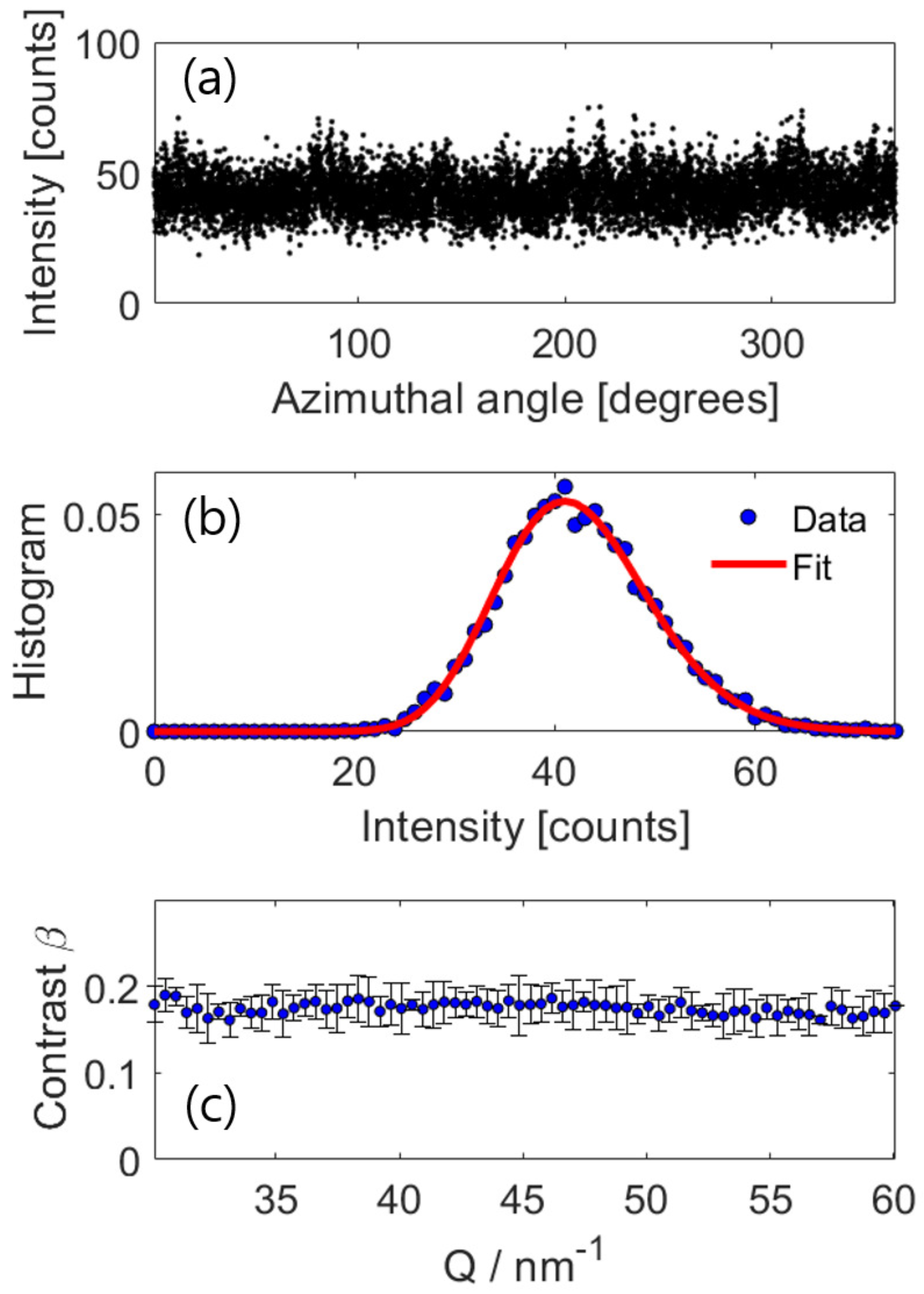 Nanomaterials 13 03016 g003 Nanomaterials 13 03016 g003