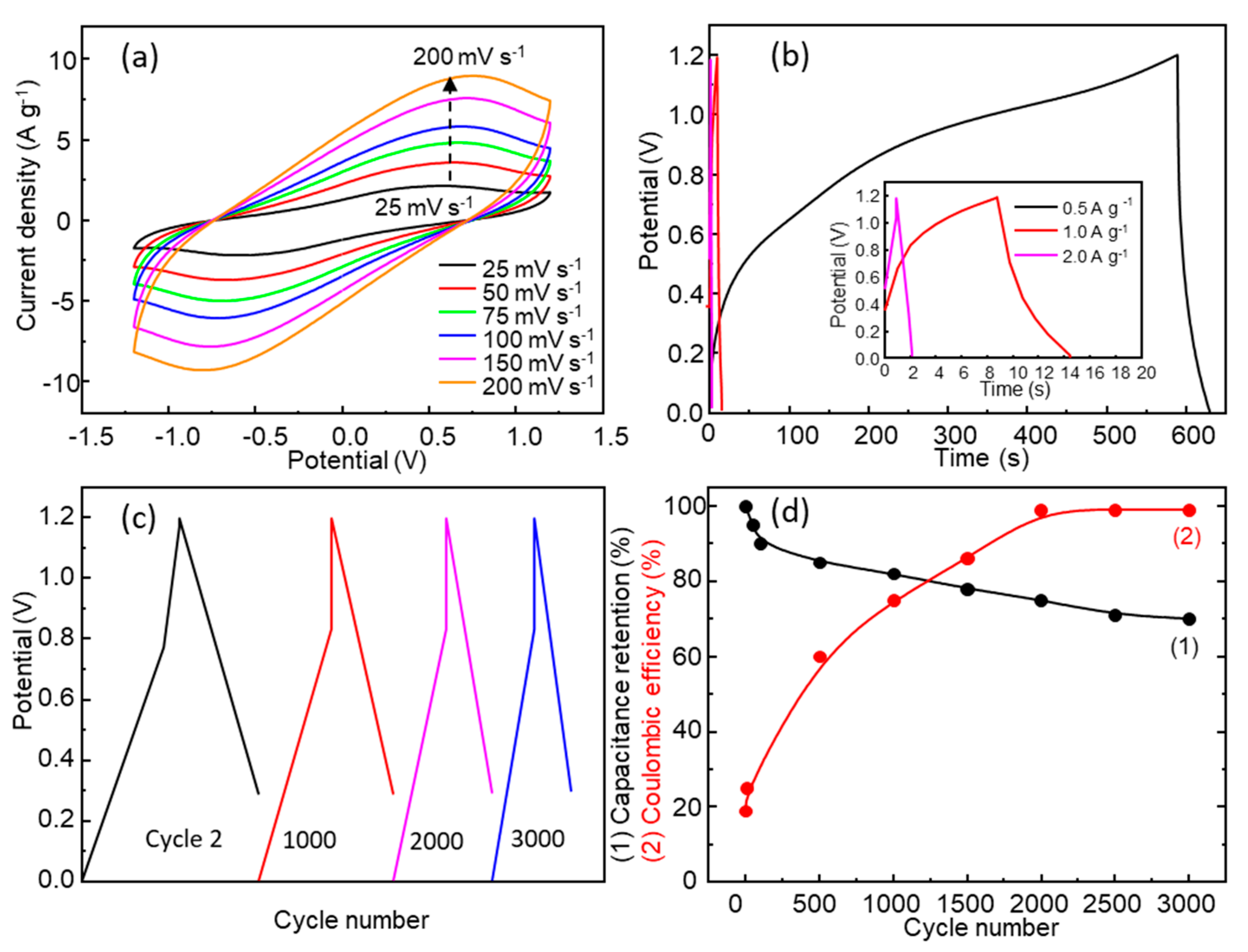 Nanomaterials 13 03017 g009