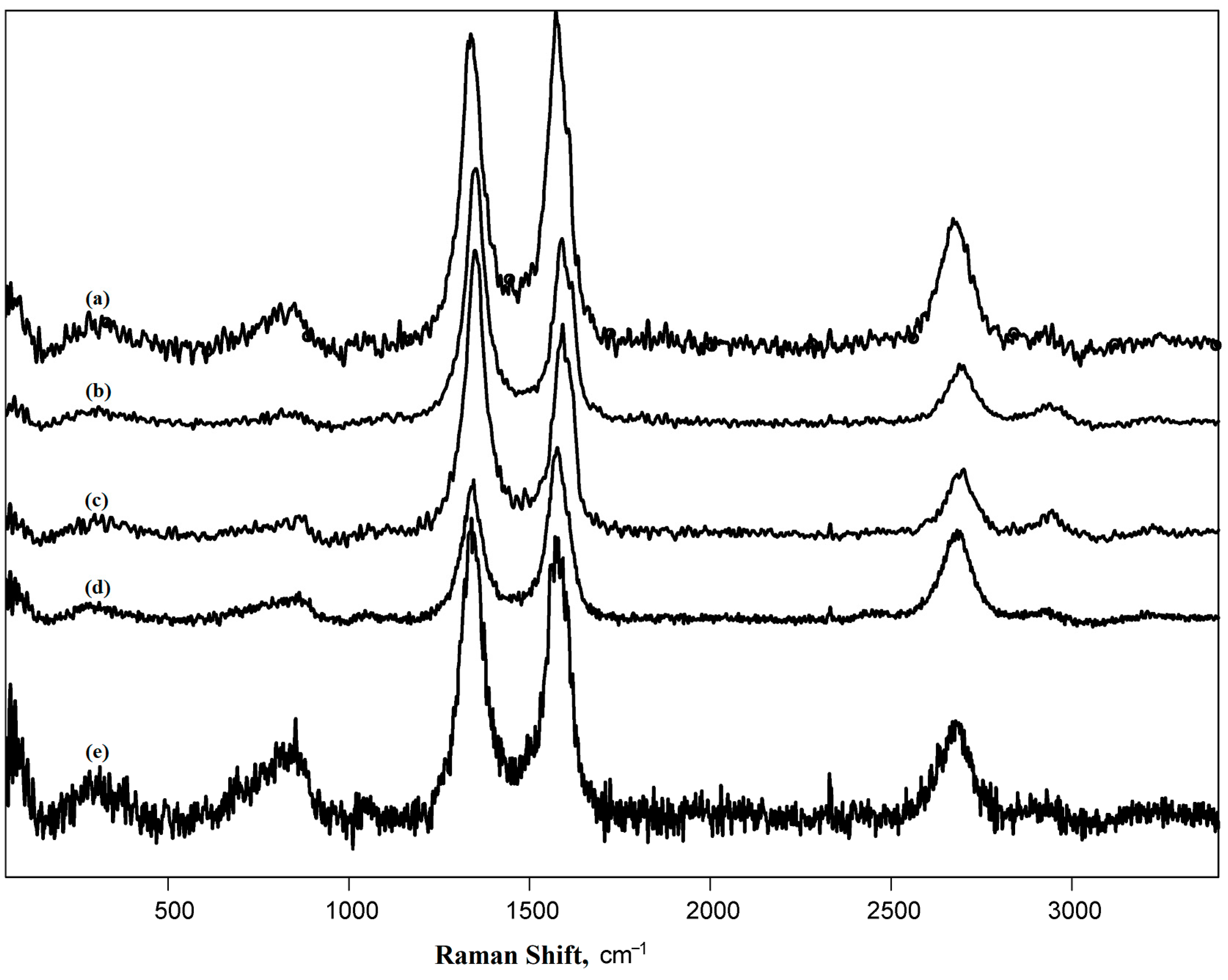Nanomaterials 13 03019 g005