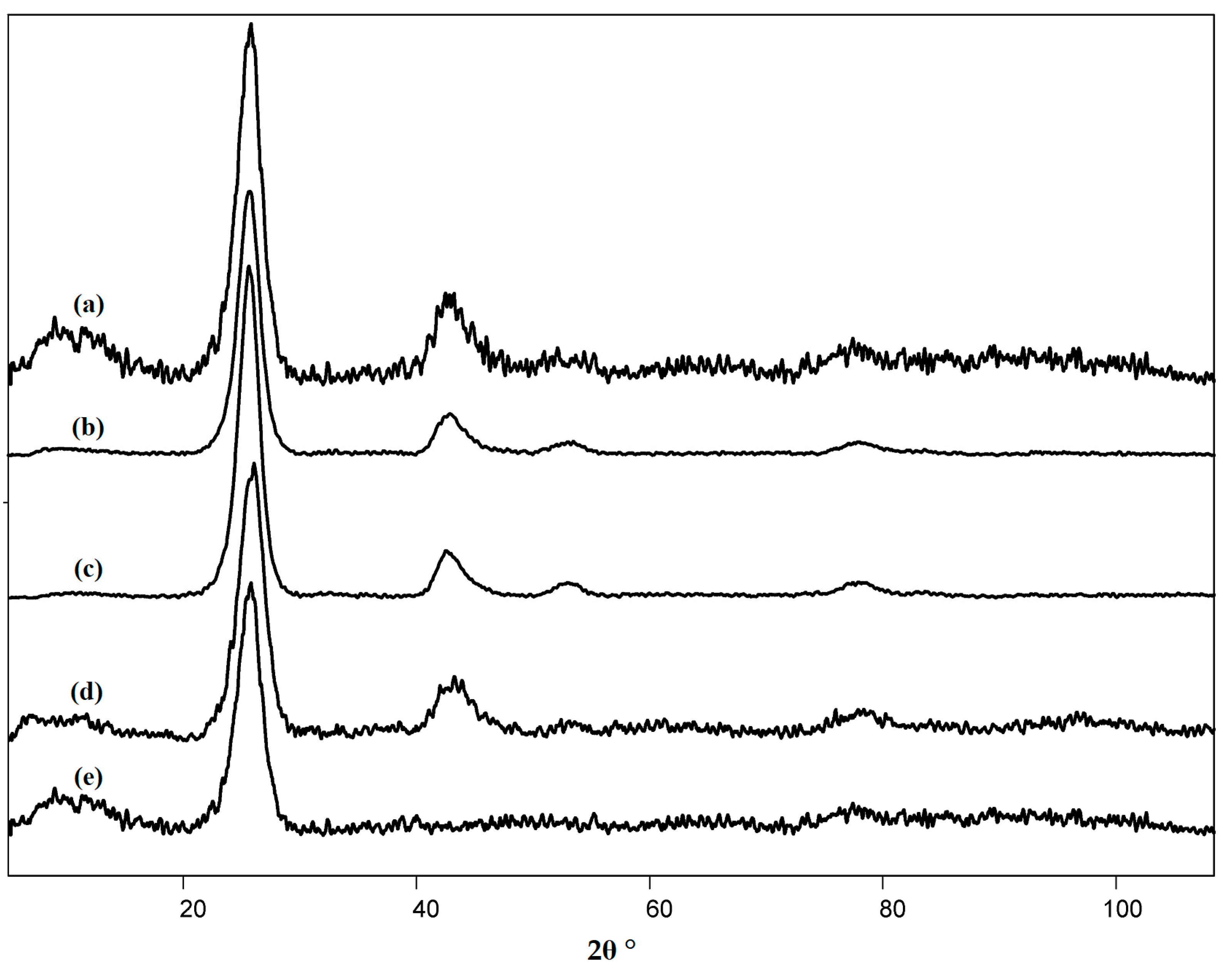 Nanomaterials 13 03019 g006