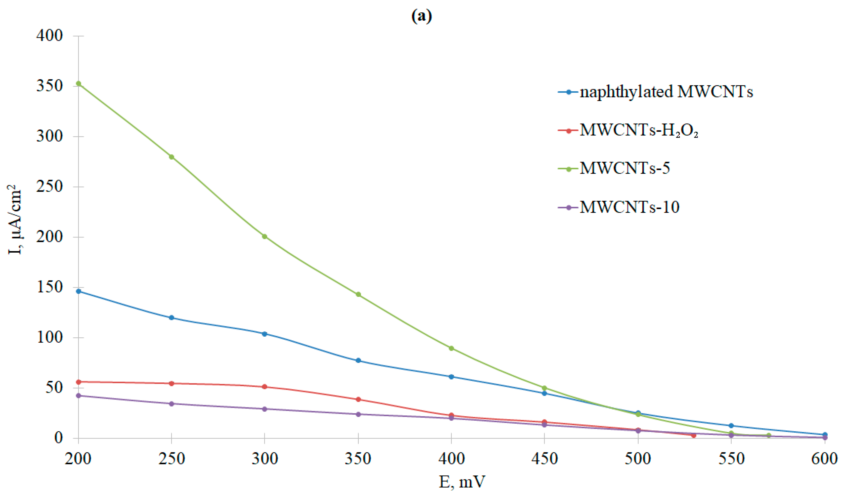 Nanomaterials 13 03019 g010a