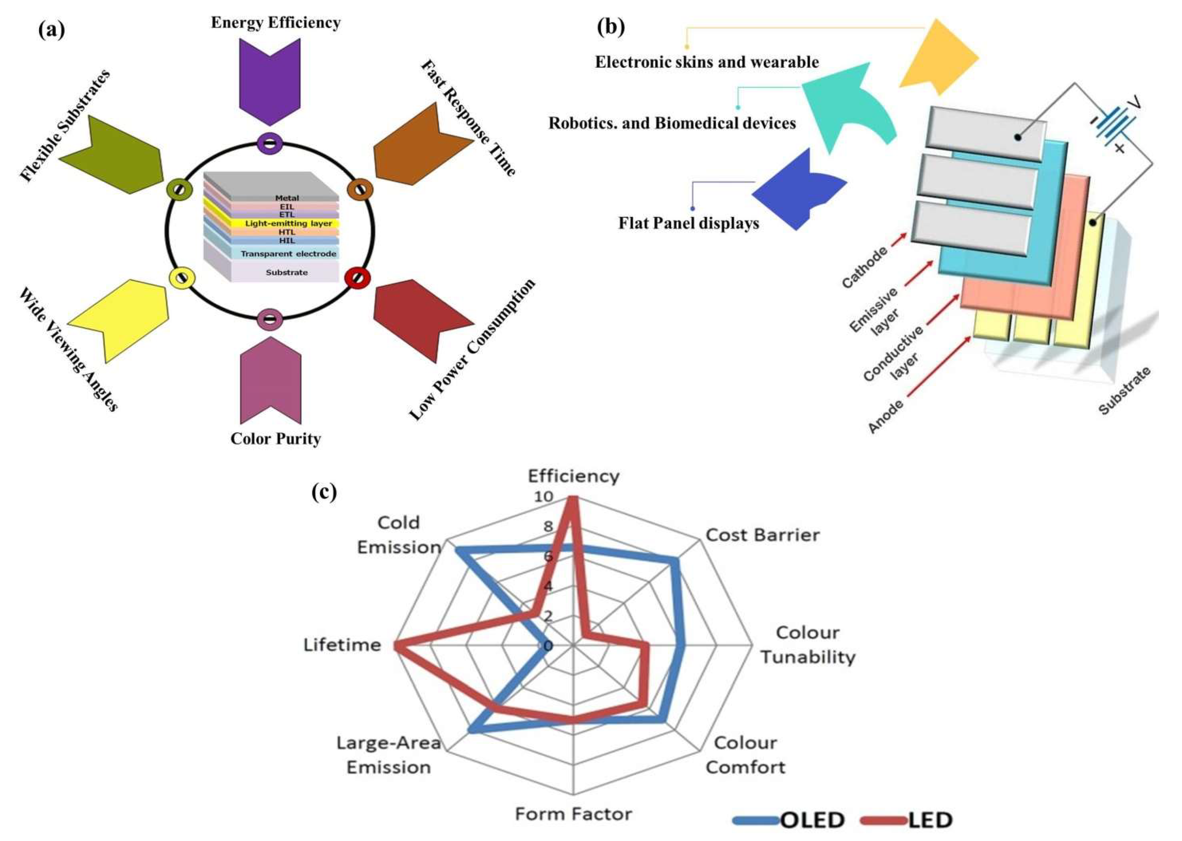 Nanomaterials 13 03020 g001