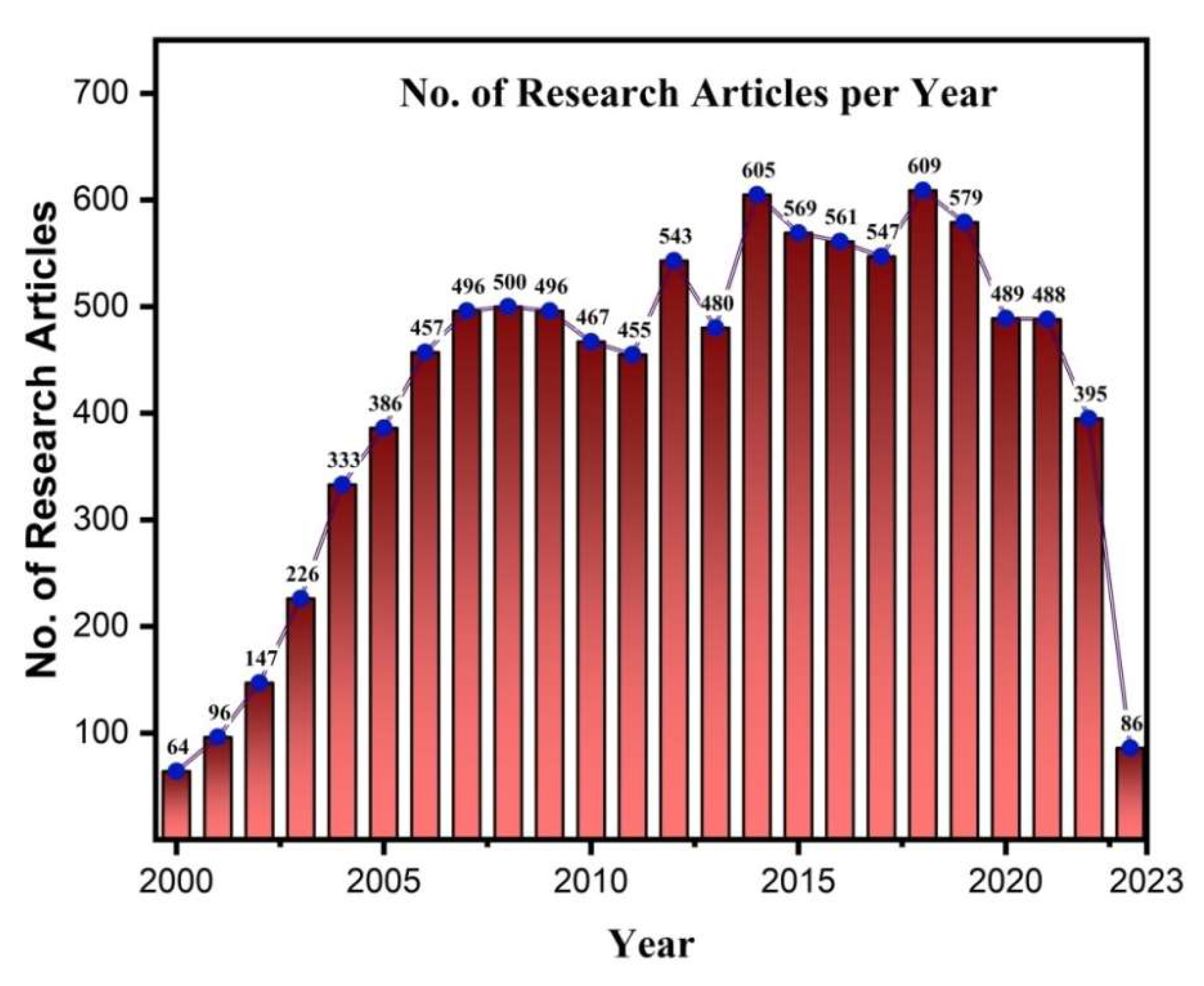 Nanomaterials 13 03020 g002