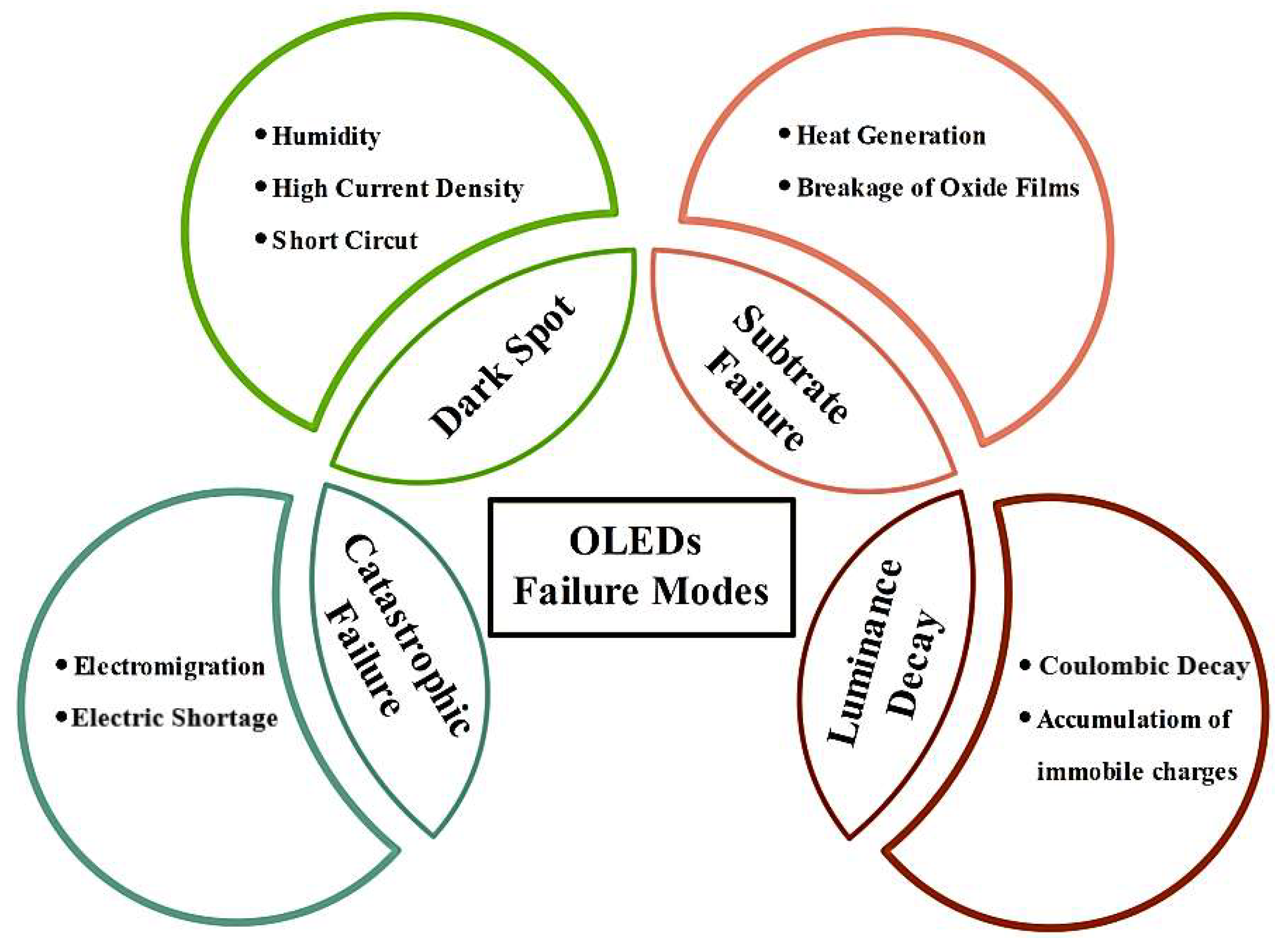 Nanomaterials 13 03020 g008