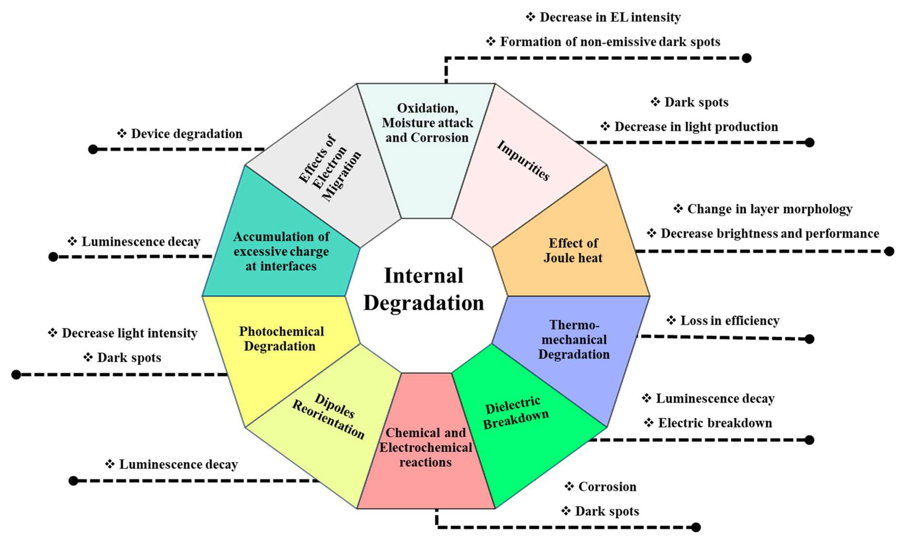 Nanomaterials 13 03020 g009