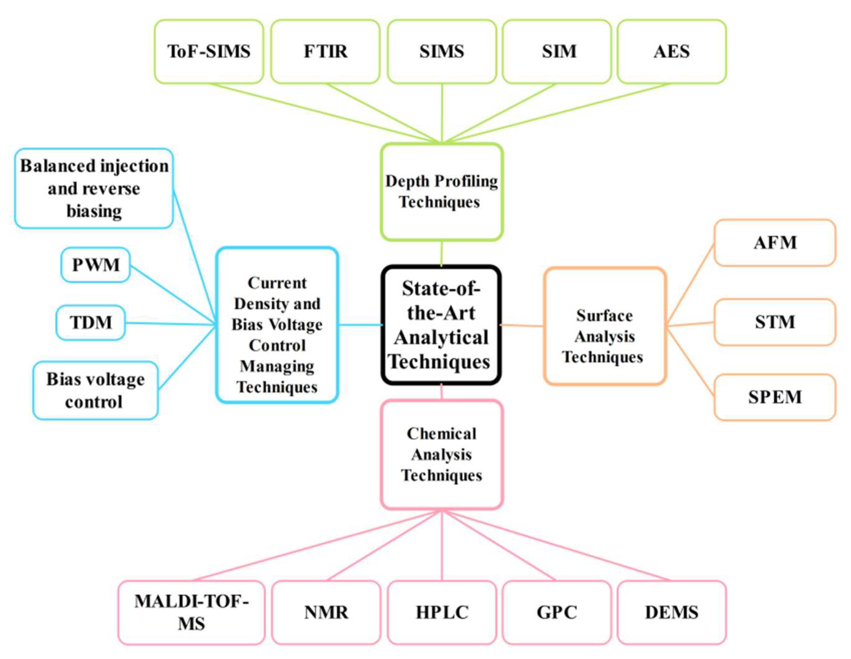 Nanomaterials 13 03020 g013