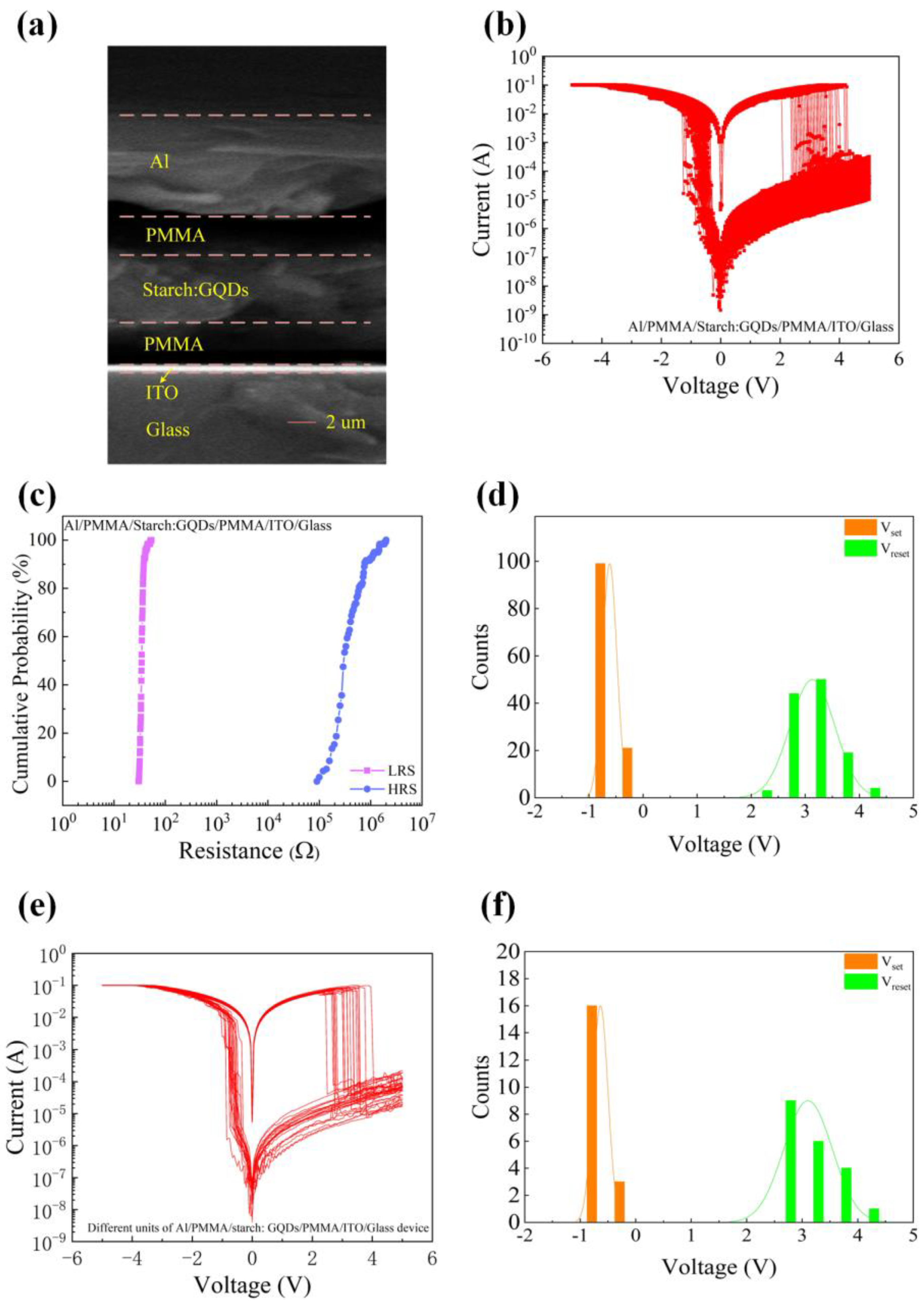 Nanomaterials 13 03021 g003