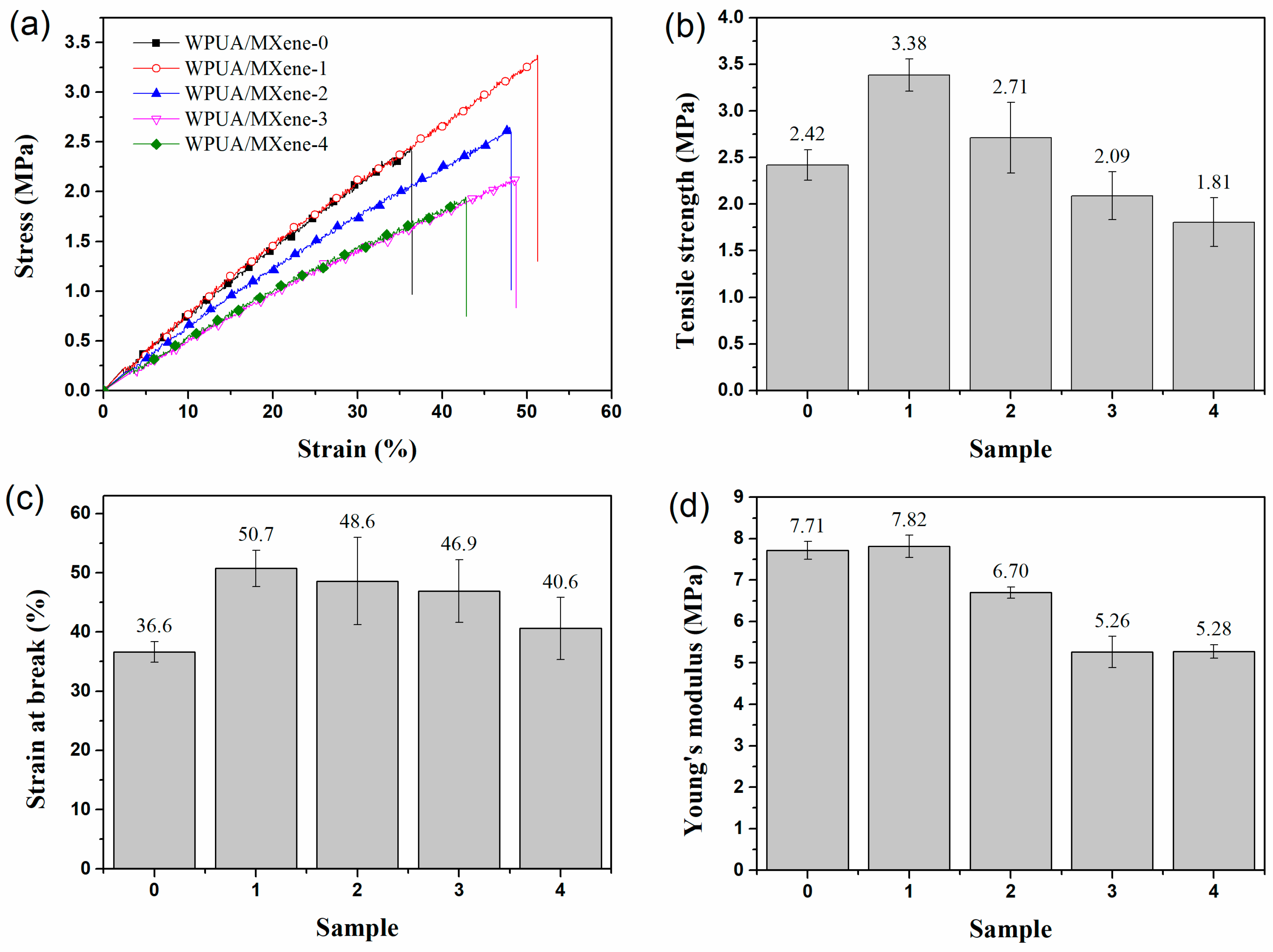 Nanomaterials 13 03022 g003