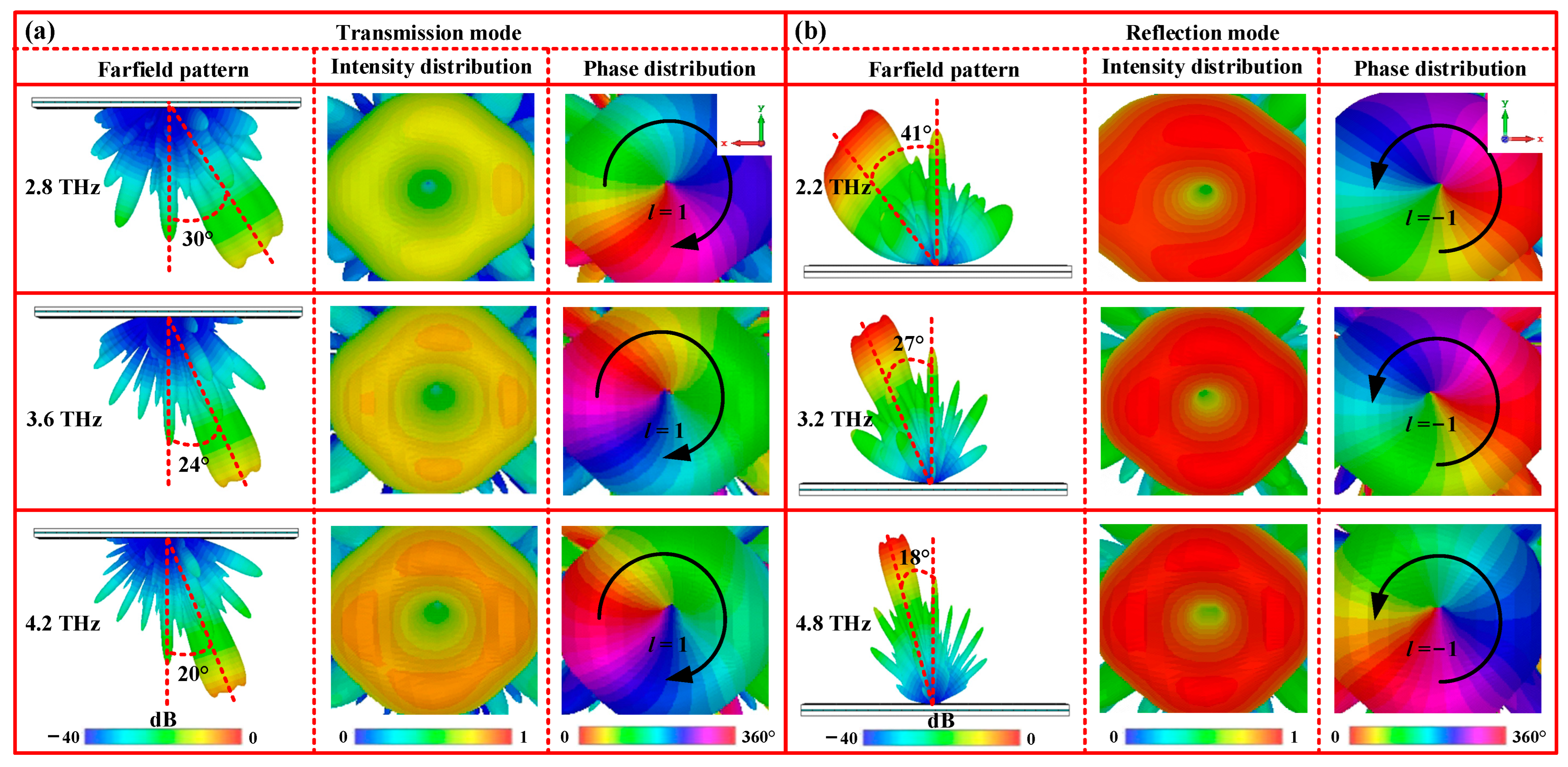 Nanomaterials 13 03023 g008