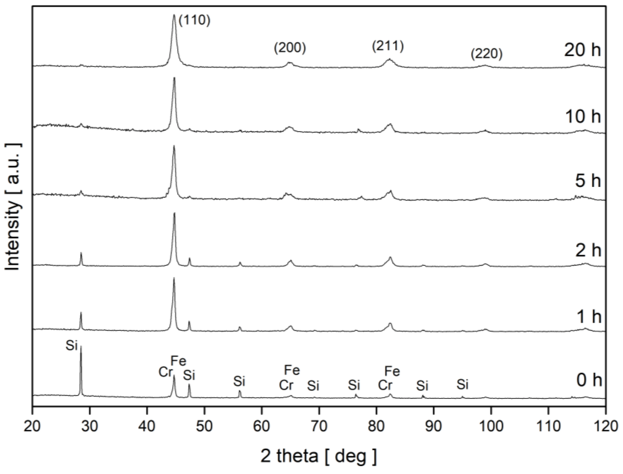 Nanomaterials 13 03024 g001