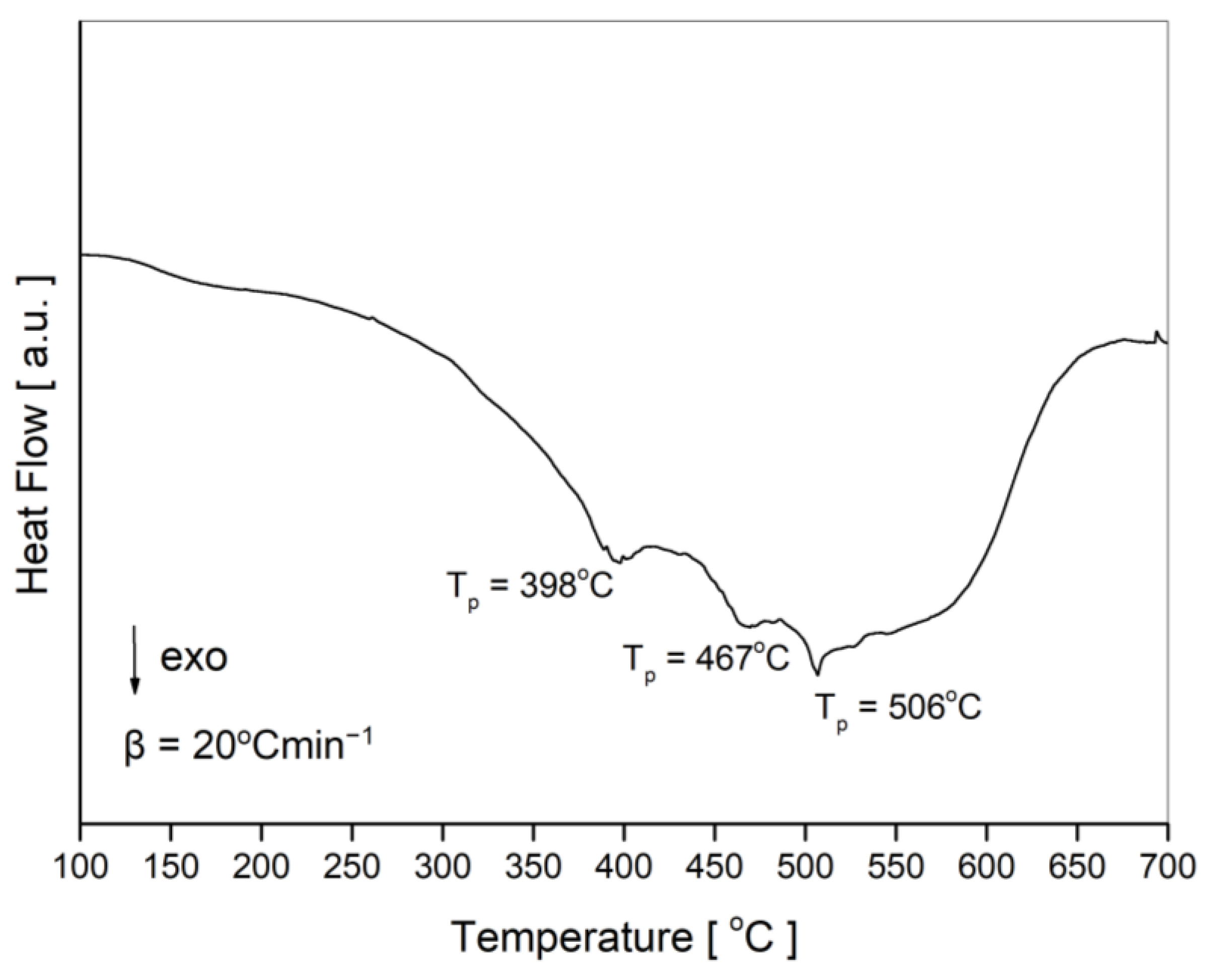 Nanomaterials 13 03024 g002
