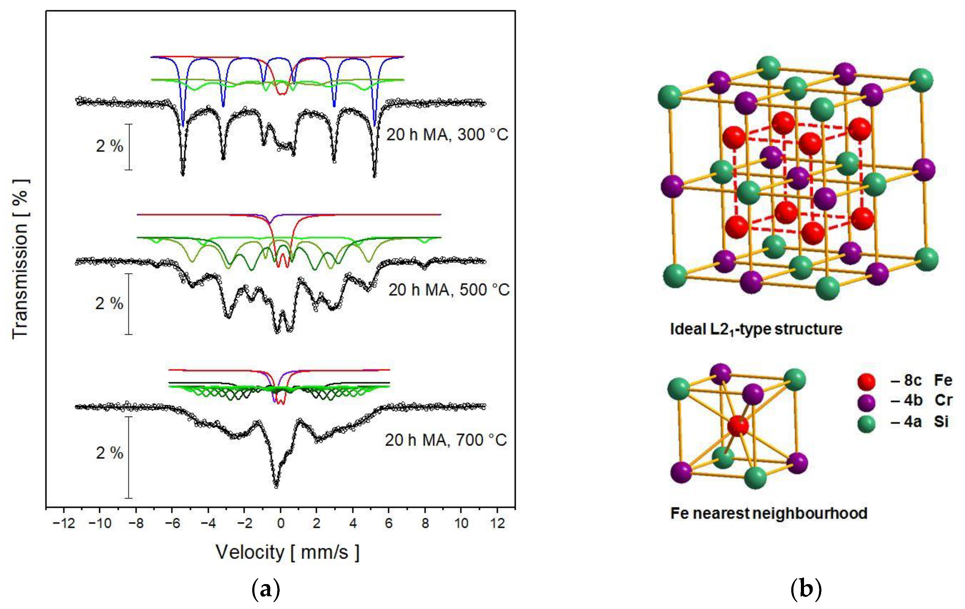 Nanomaterials 13 03024 g006