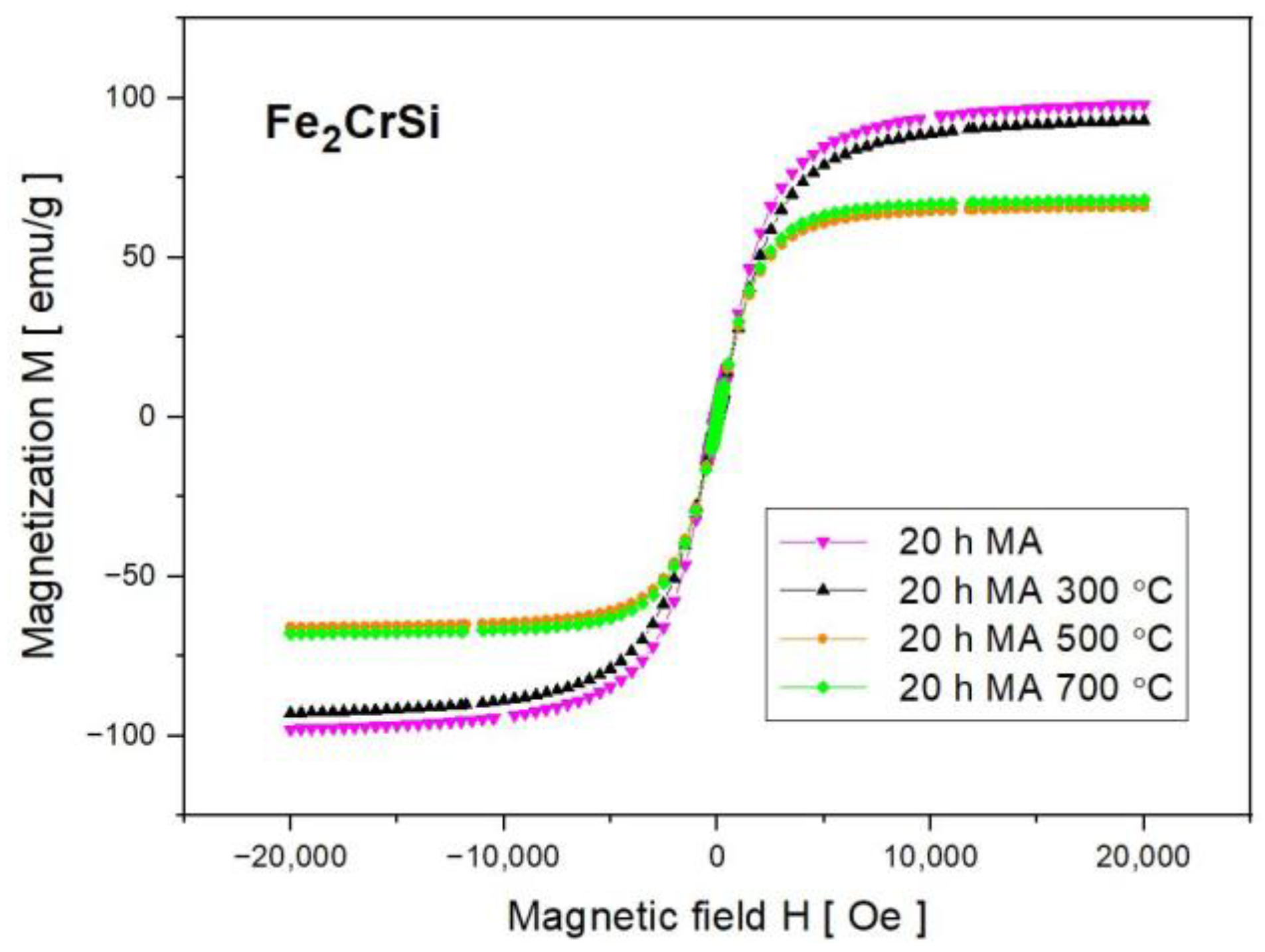 Nanomaterials 13 03024 g009